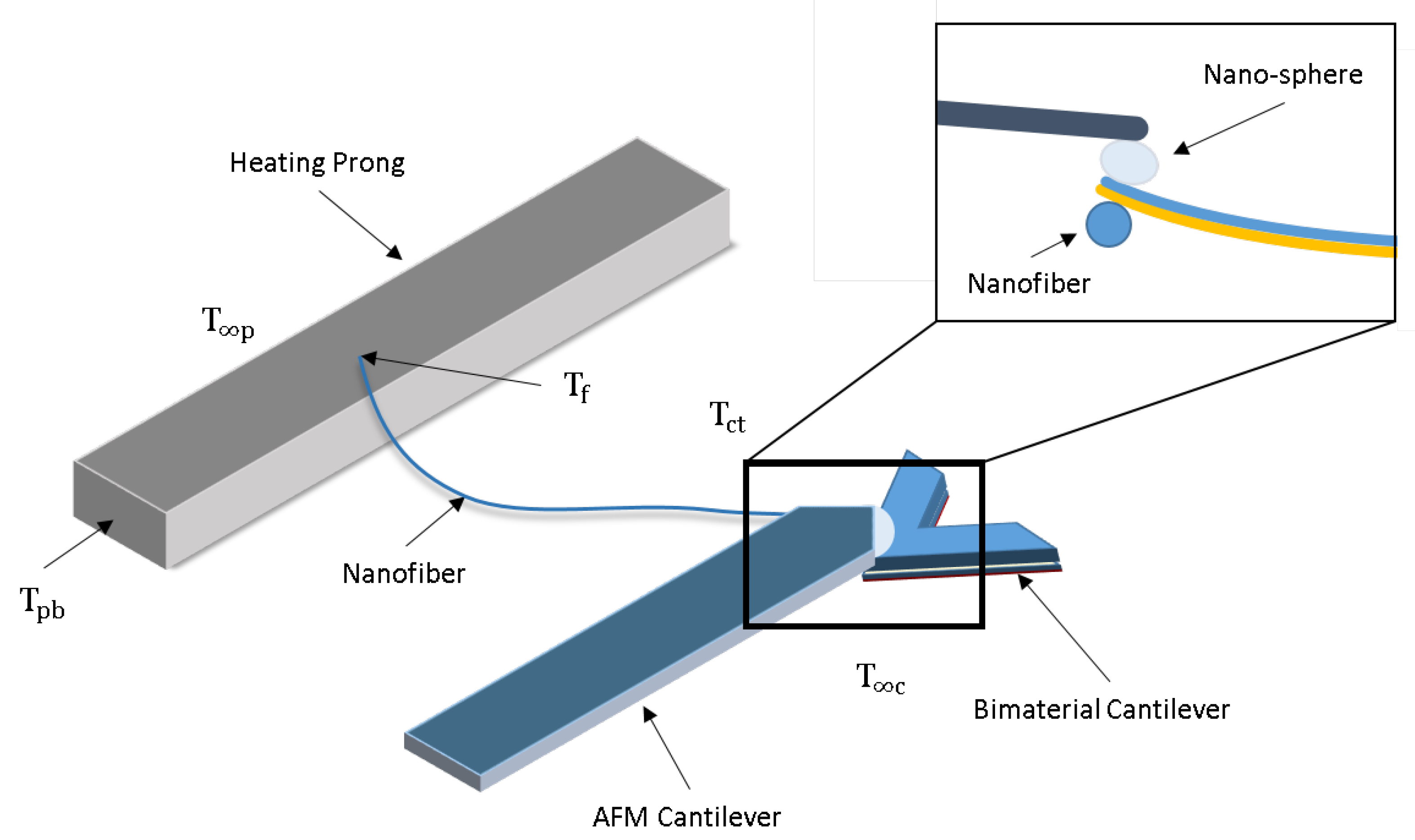 Materials 13 05220 g001