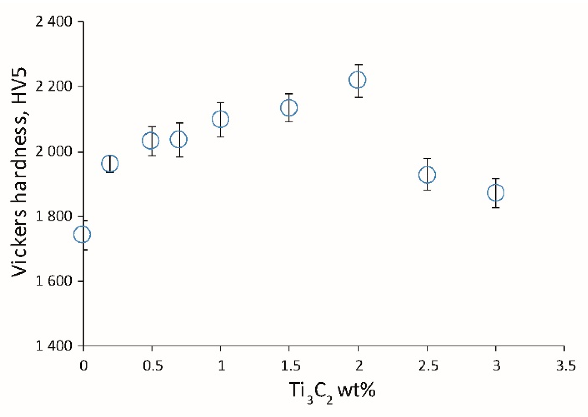 Materials 13 05221 g007