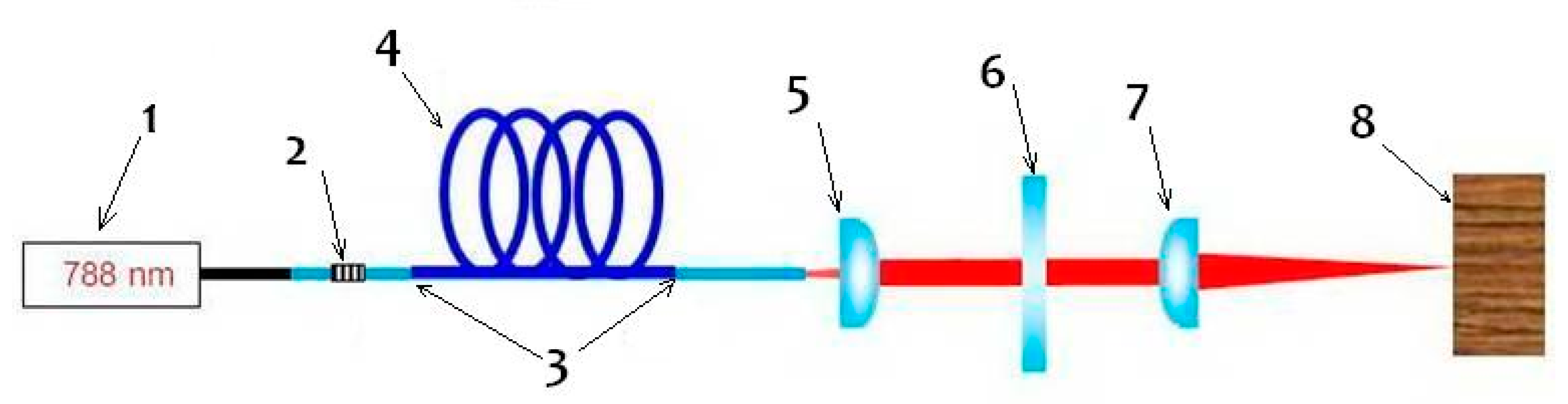 Materials 13 05222 g002