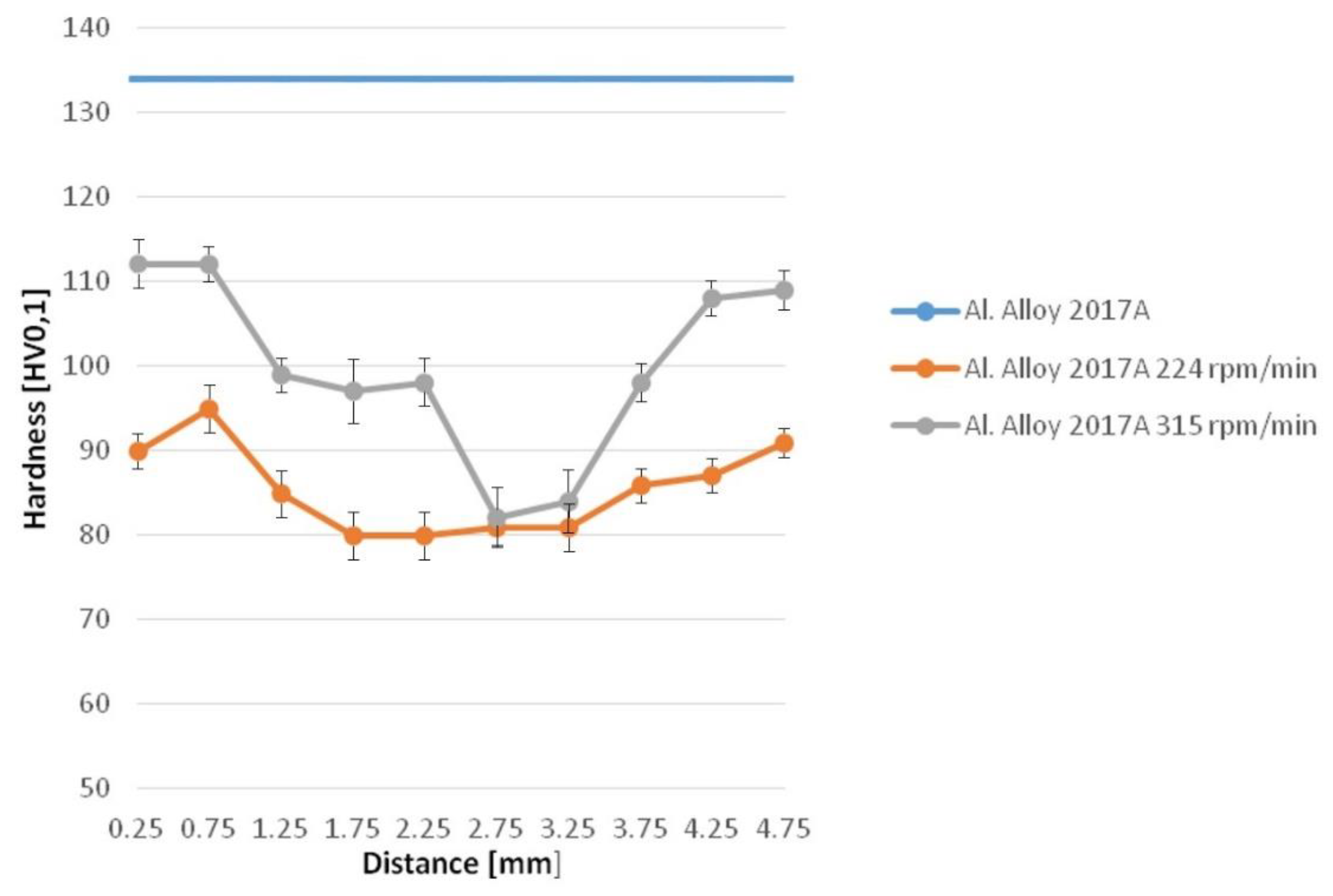 Materials 13 05224 g013