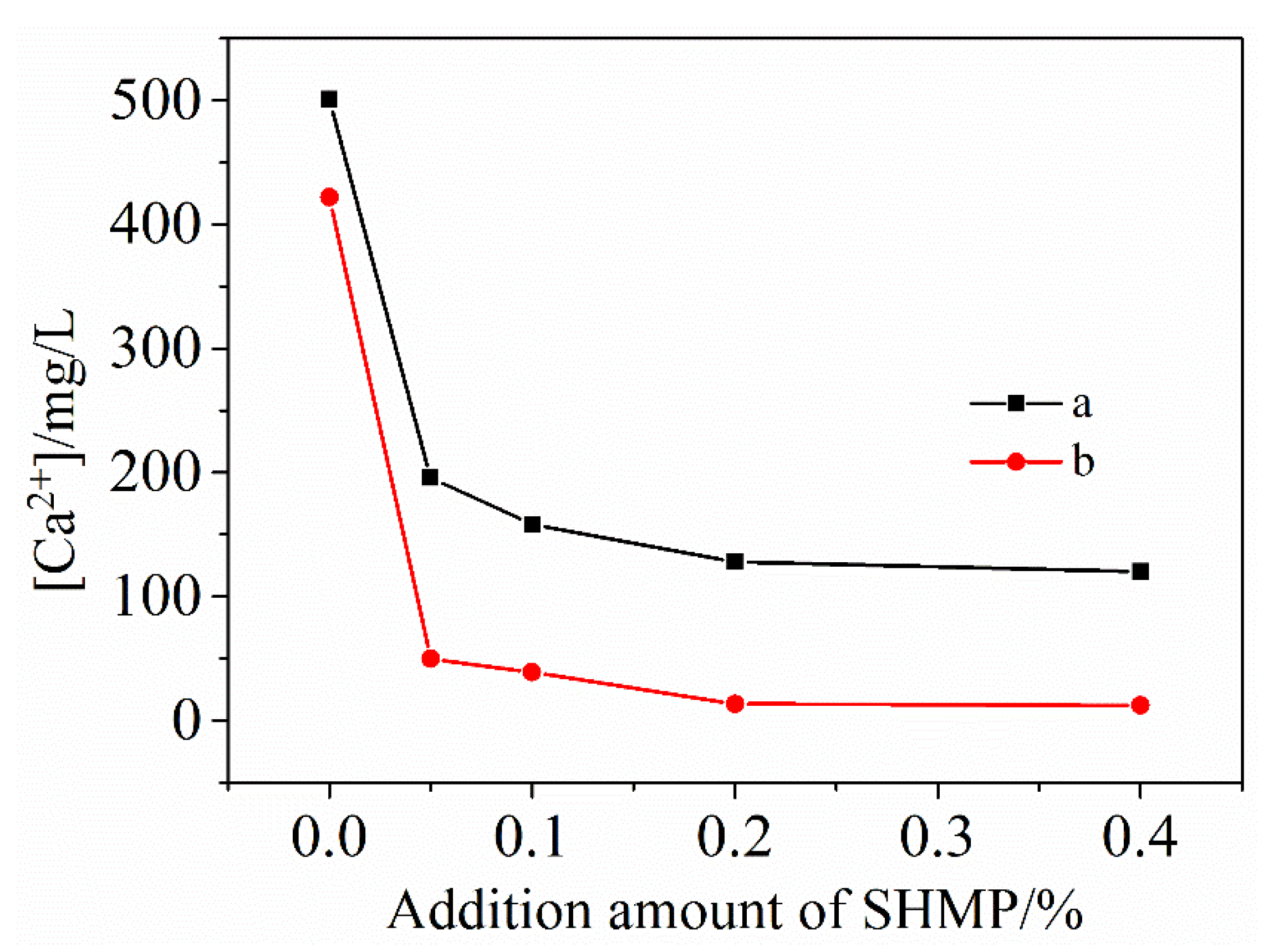 Materials 13 05229 g003