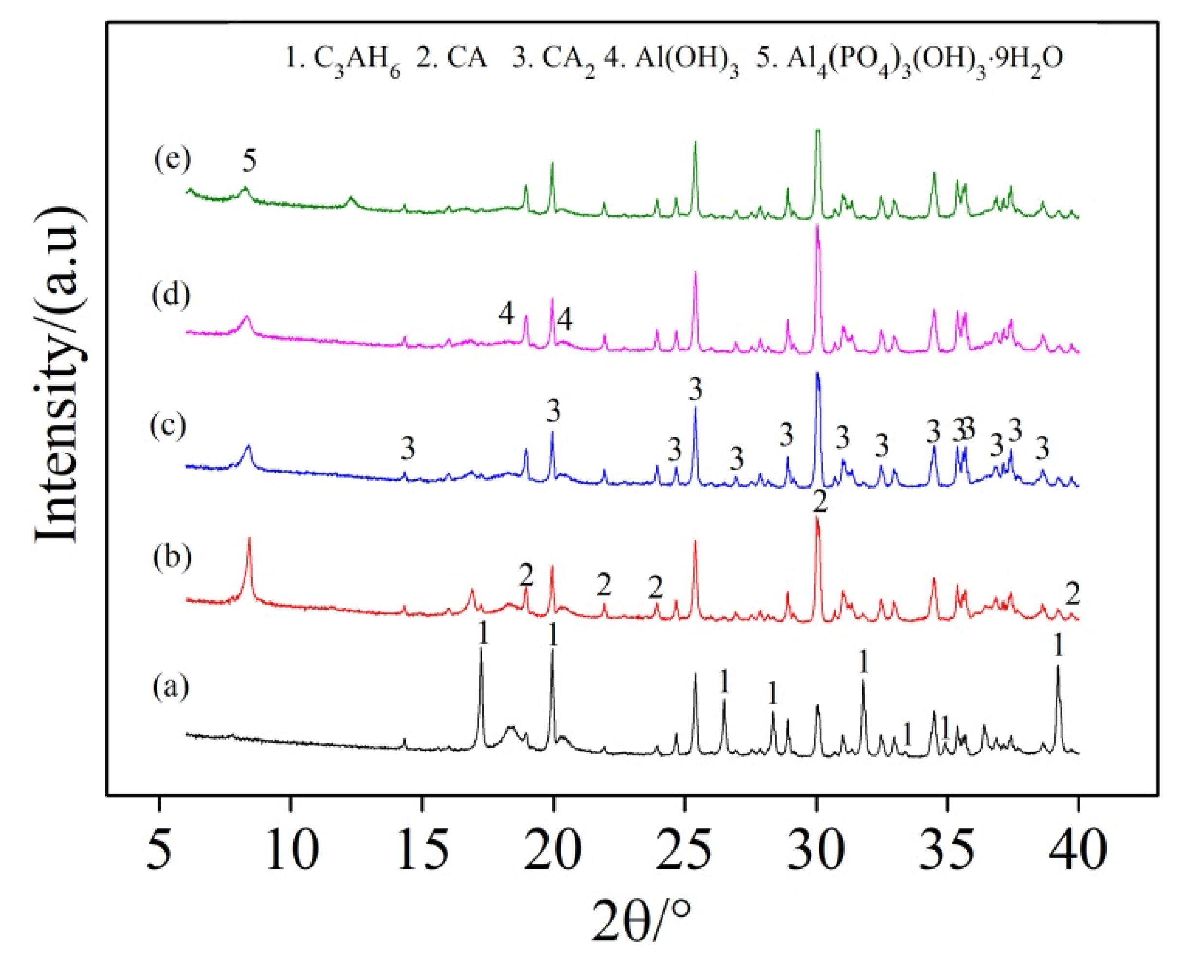 Materials 13 05229 g007