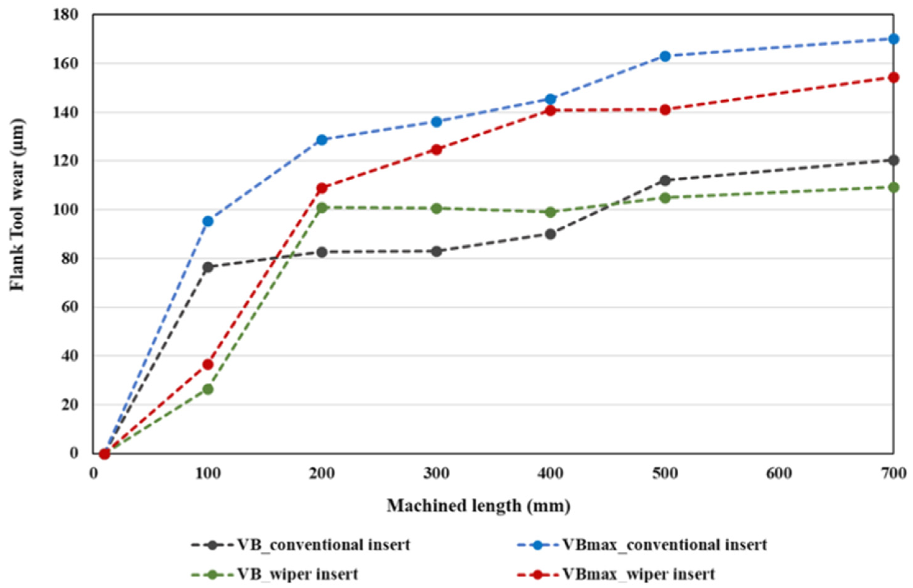 Materials 13 05233 g005