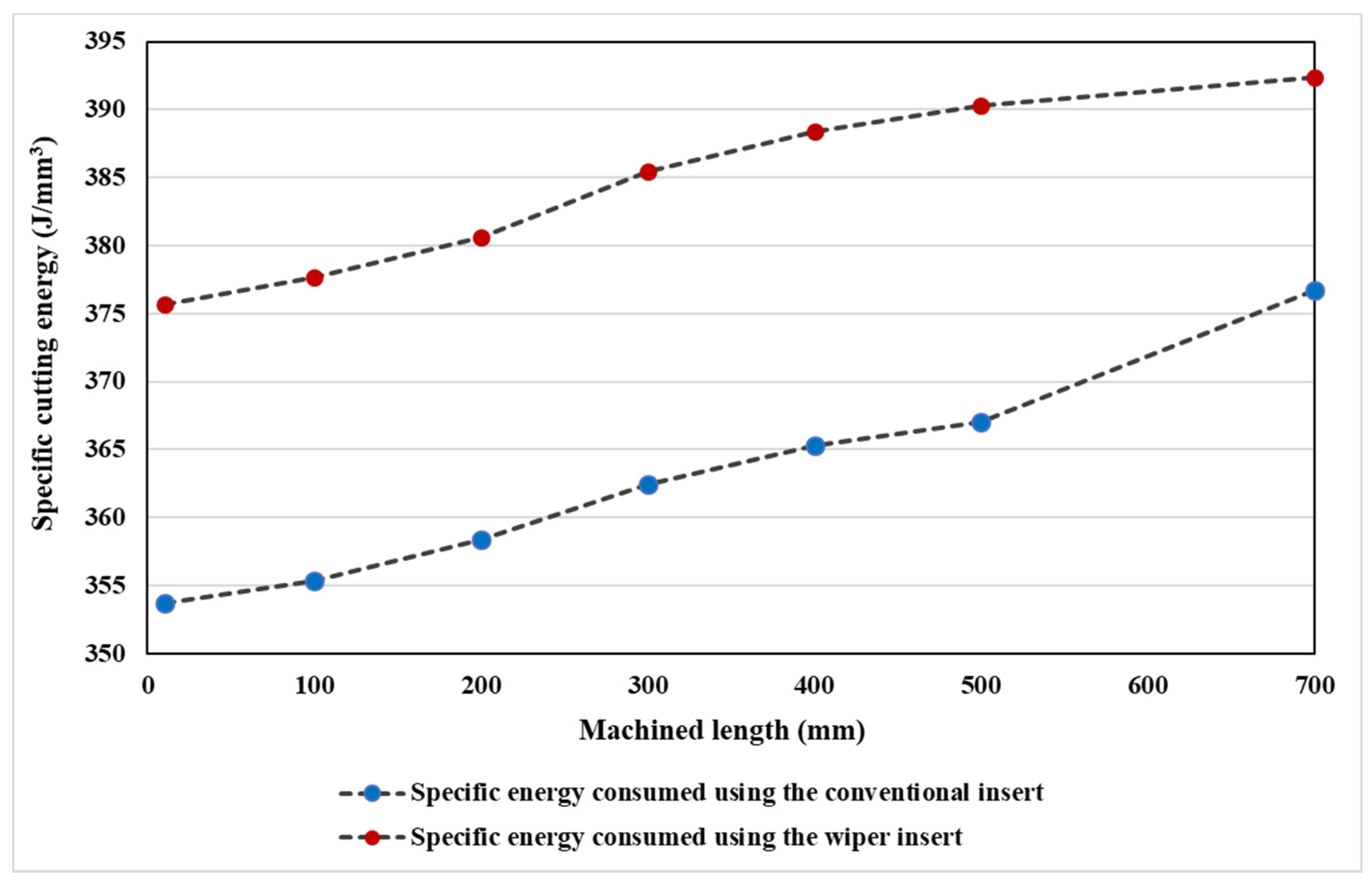 Materials 13 05233 g010
