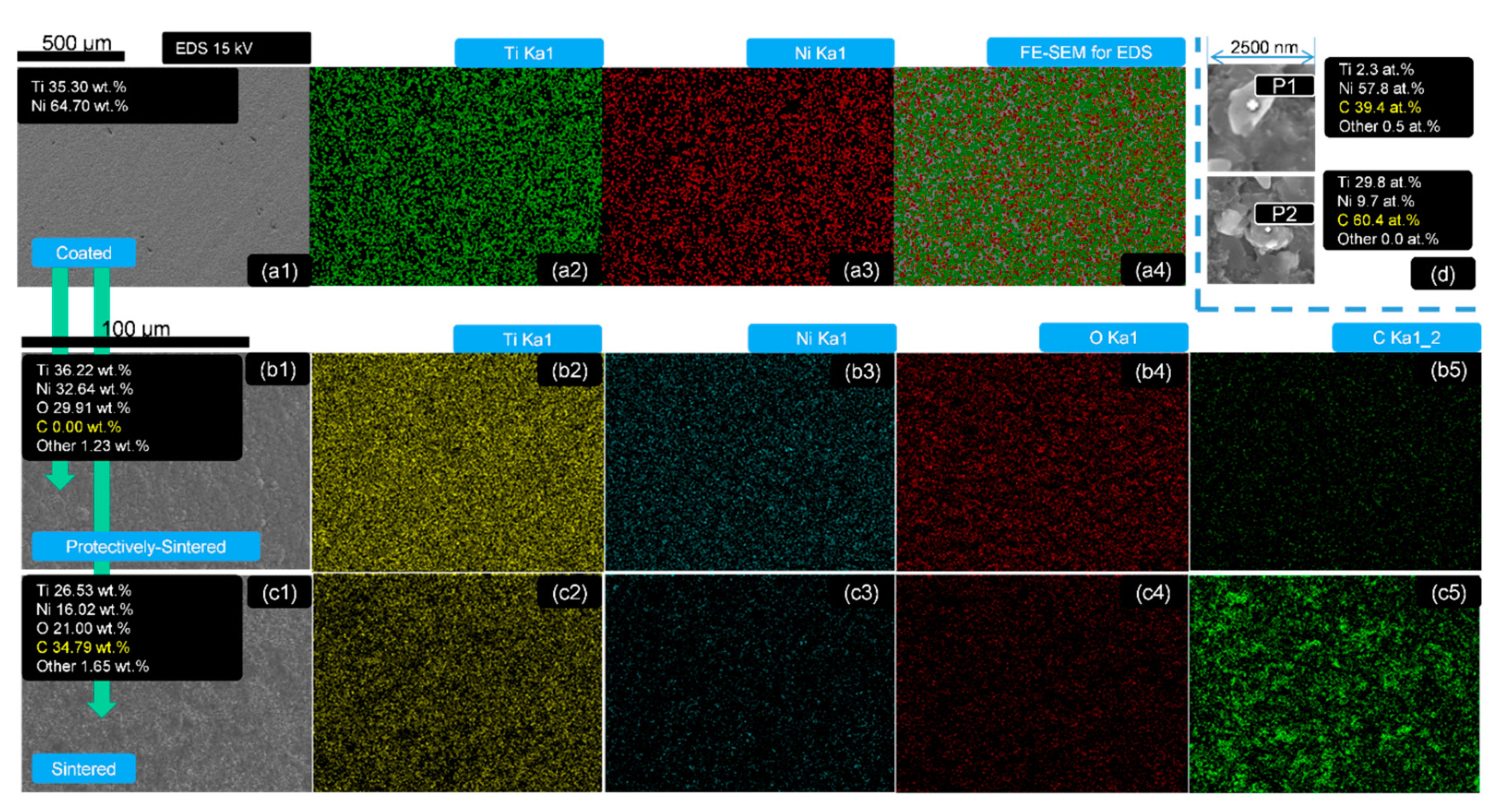 Materials 13 05235 g003