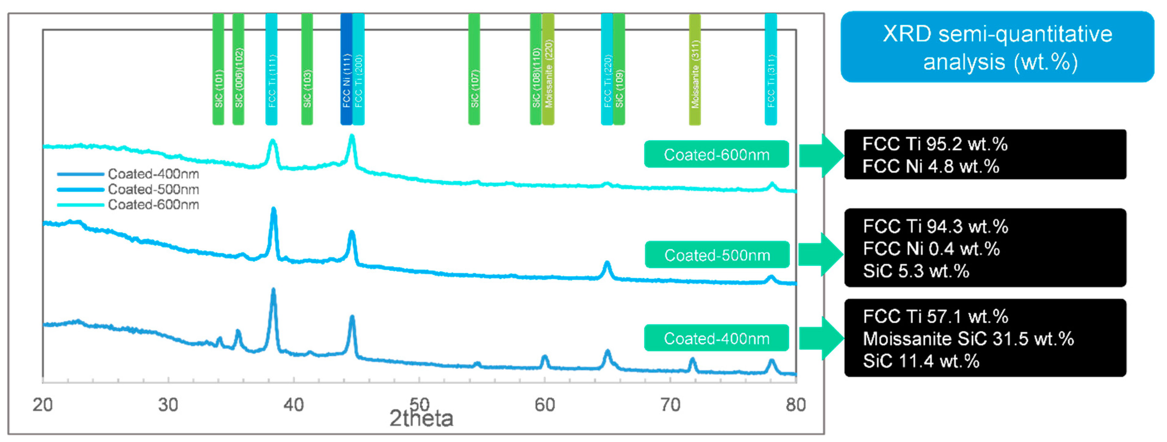 Materials 13 05235 g007