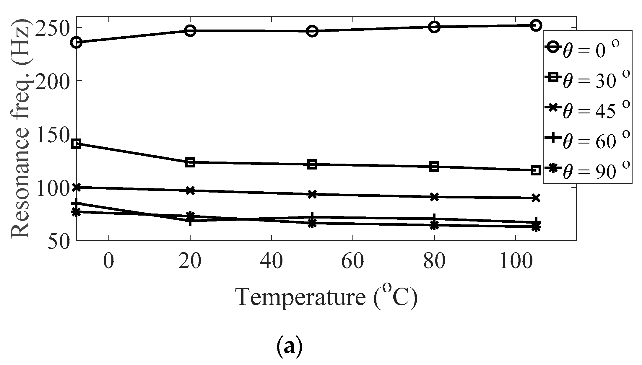 Materials 13 05238 g010a