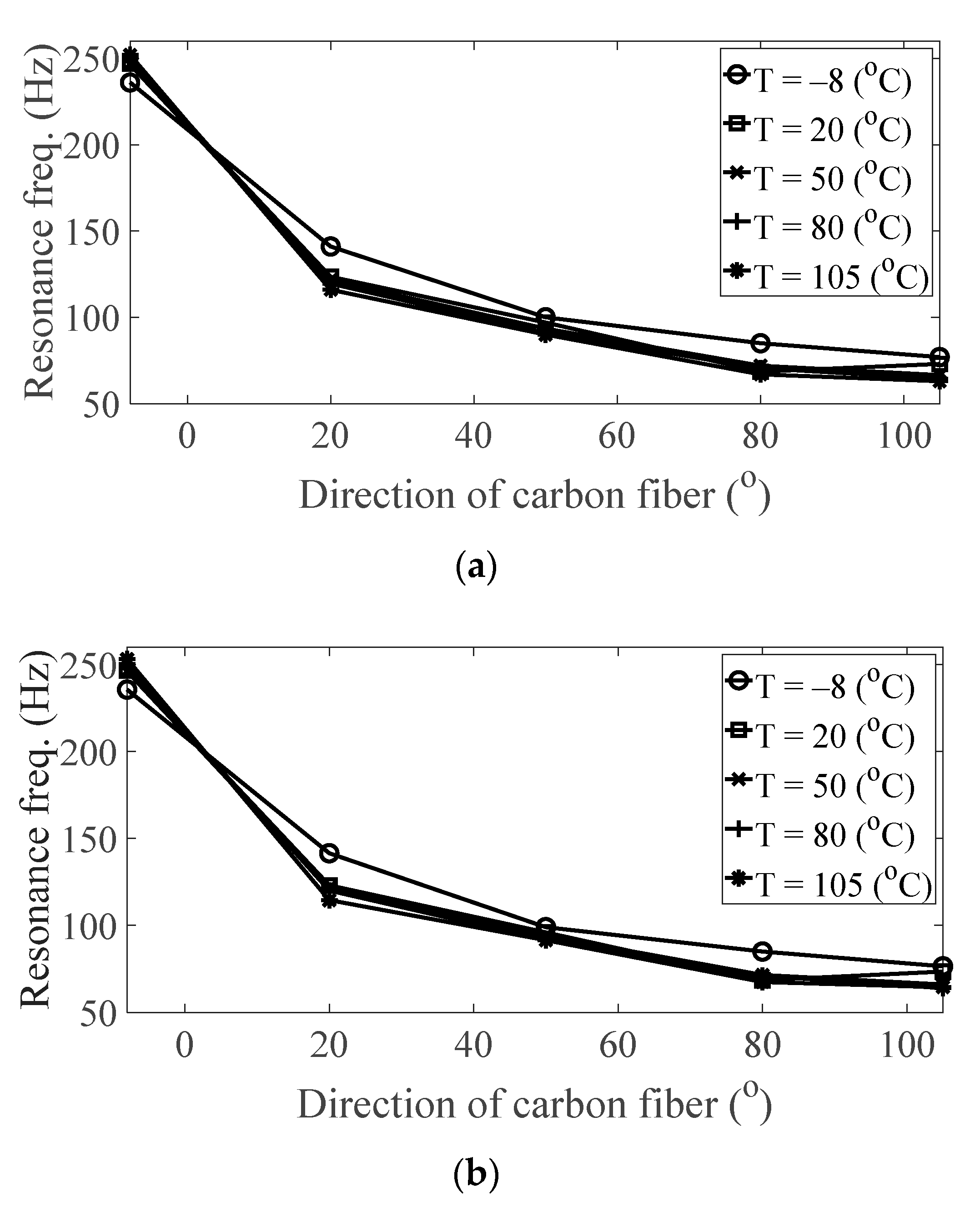Materials 13 05238 g012