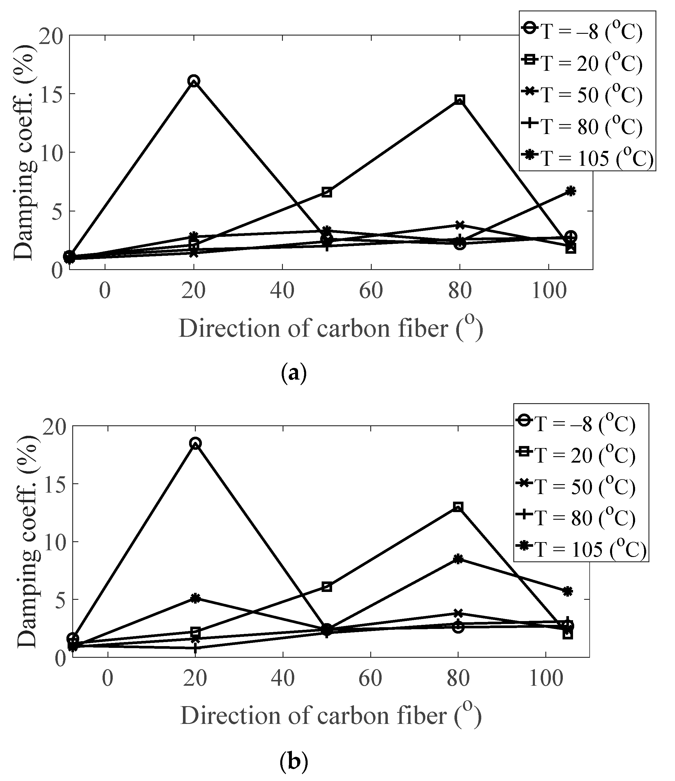 Materials 13 05238 g013