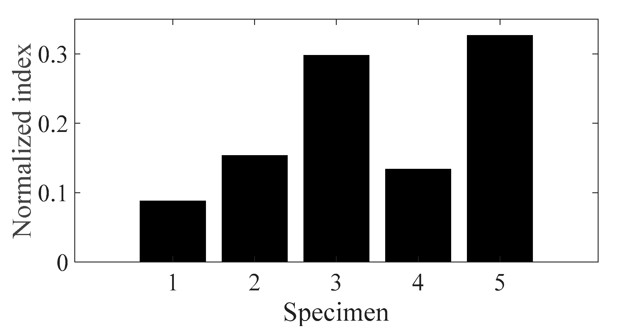 Materials 13 05238 g016