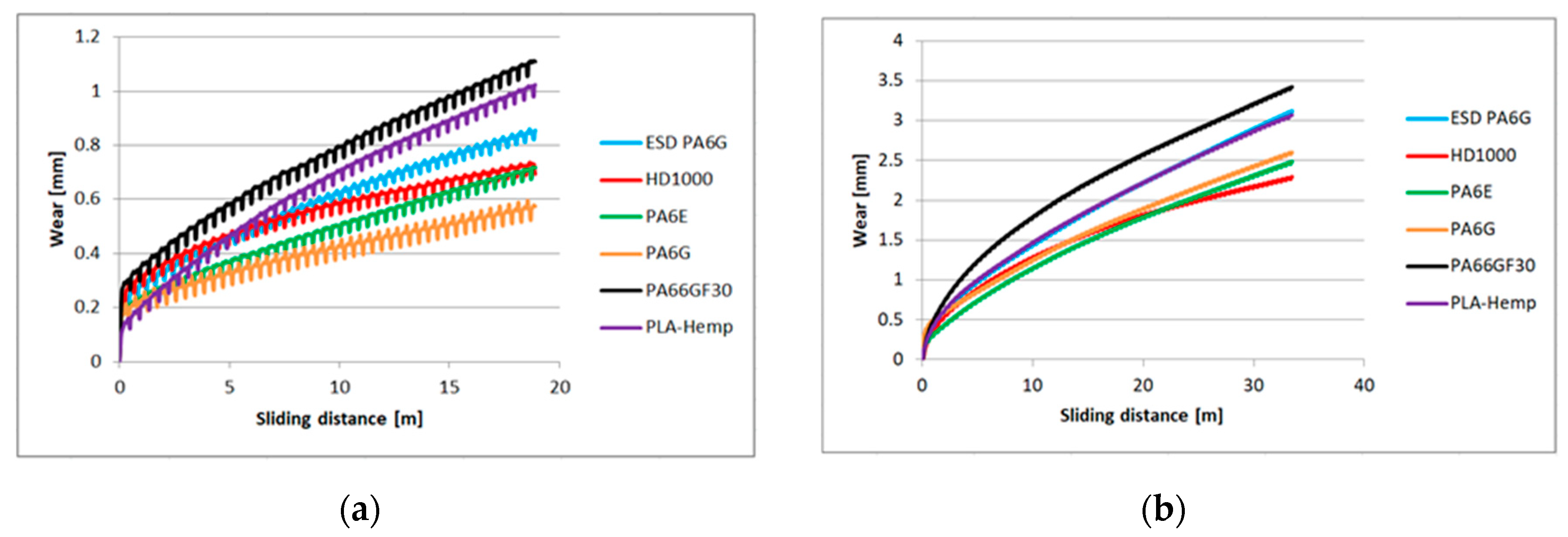 Materials 13 05239 g006