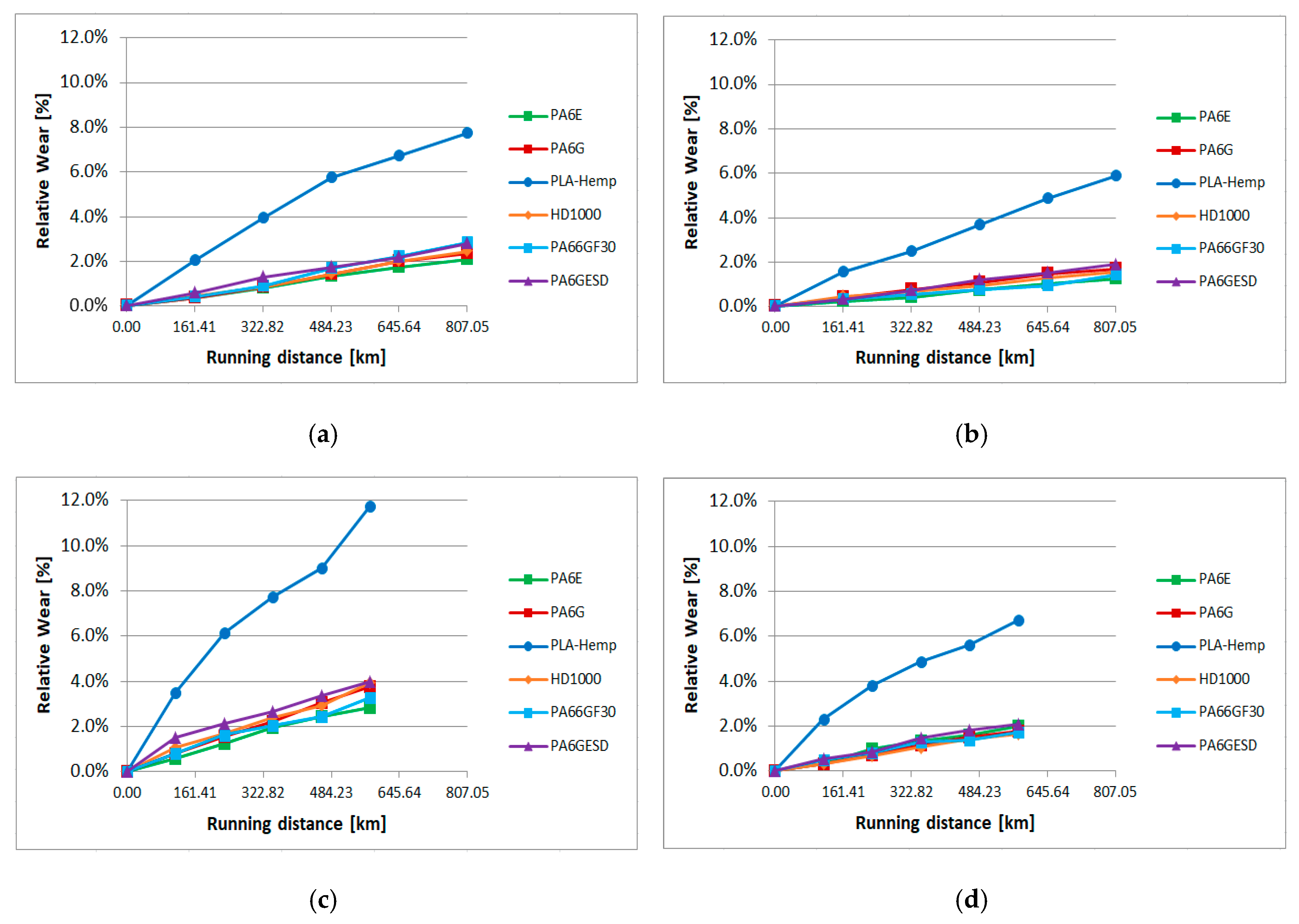 Materials 13 05239 g011