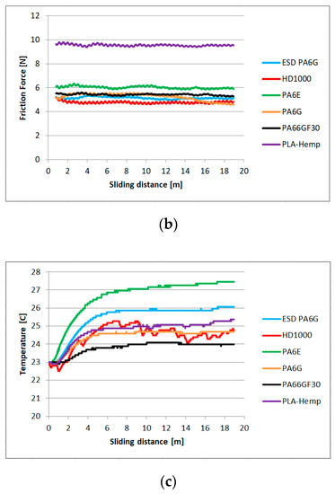 Materials 13 05239 g0a1b