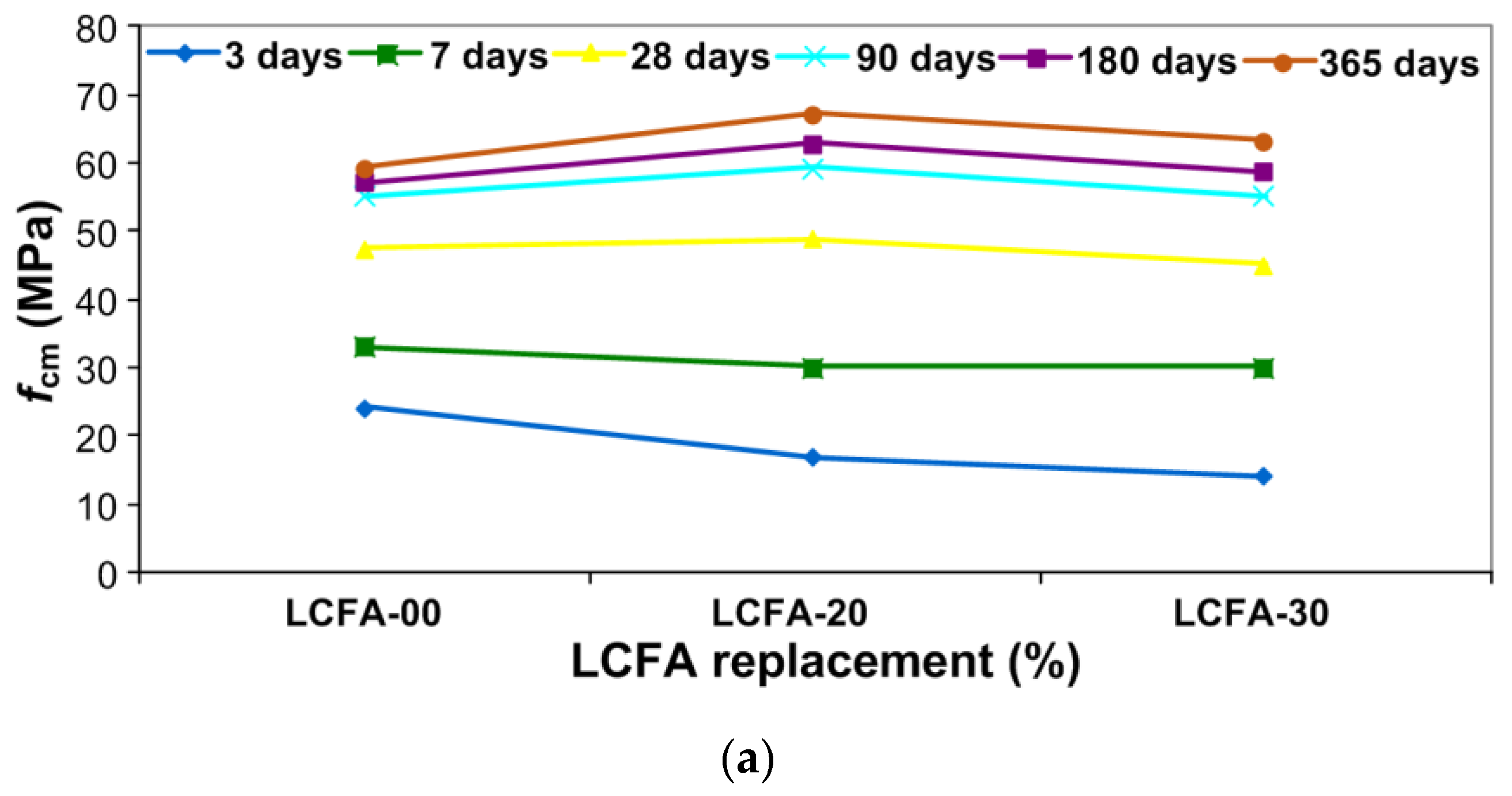 Materials 13 05241 g008a