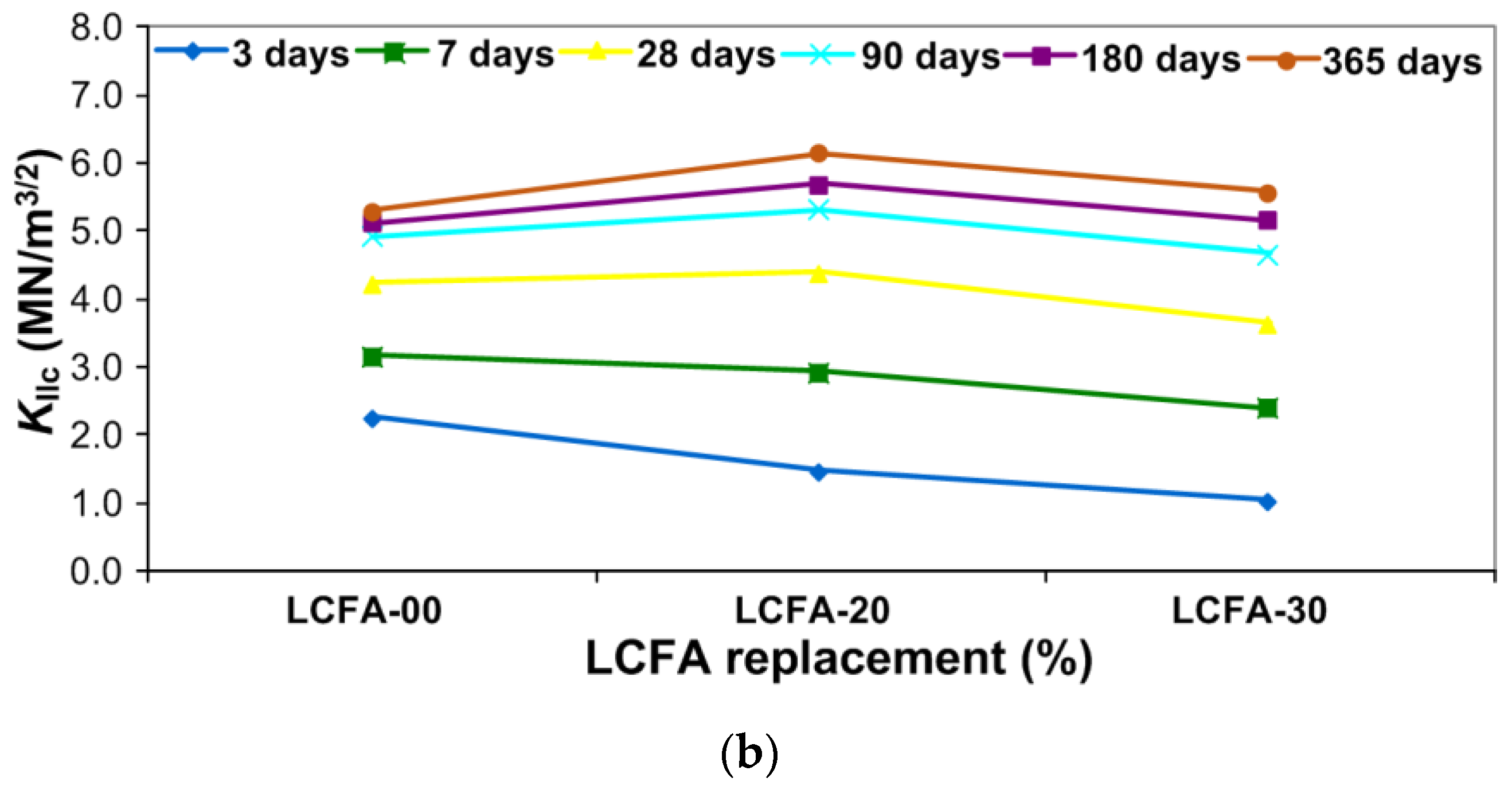 Materials 13 05241 g008b