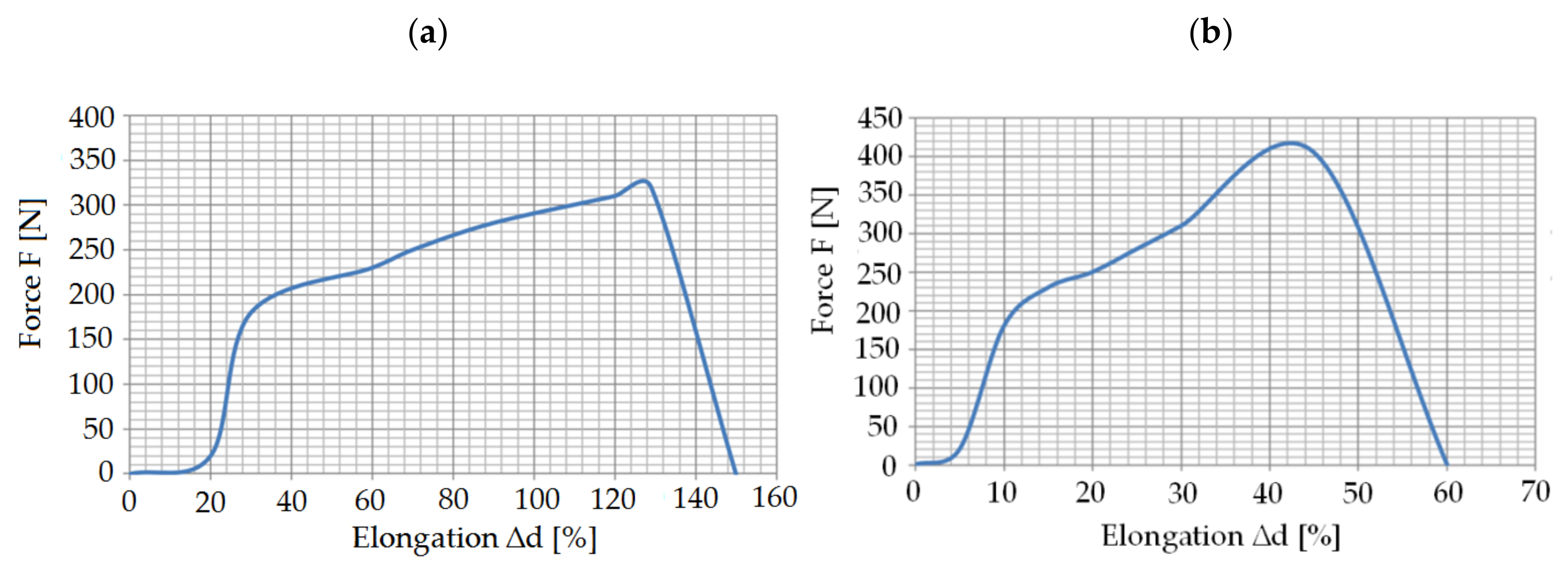 Materials 13 05245 g003