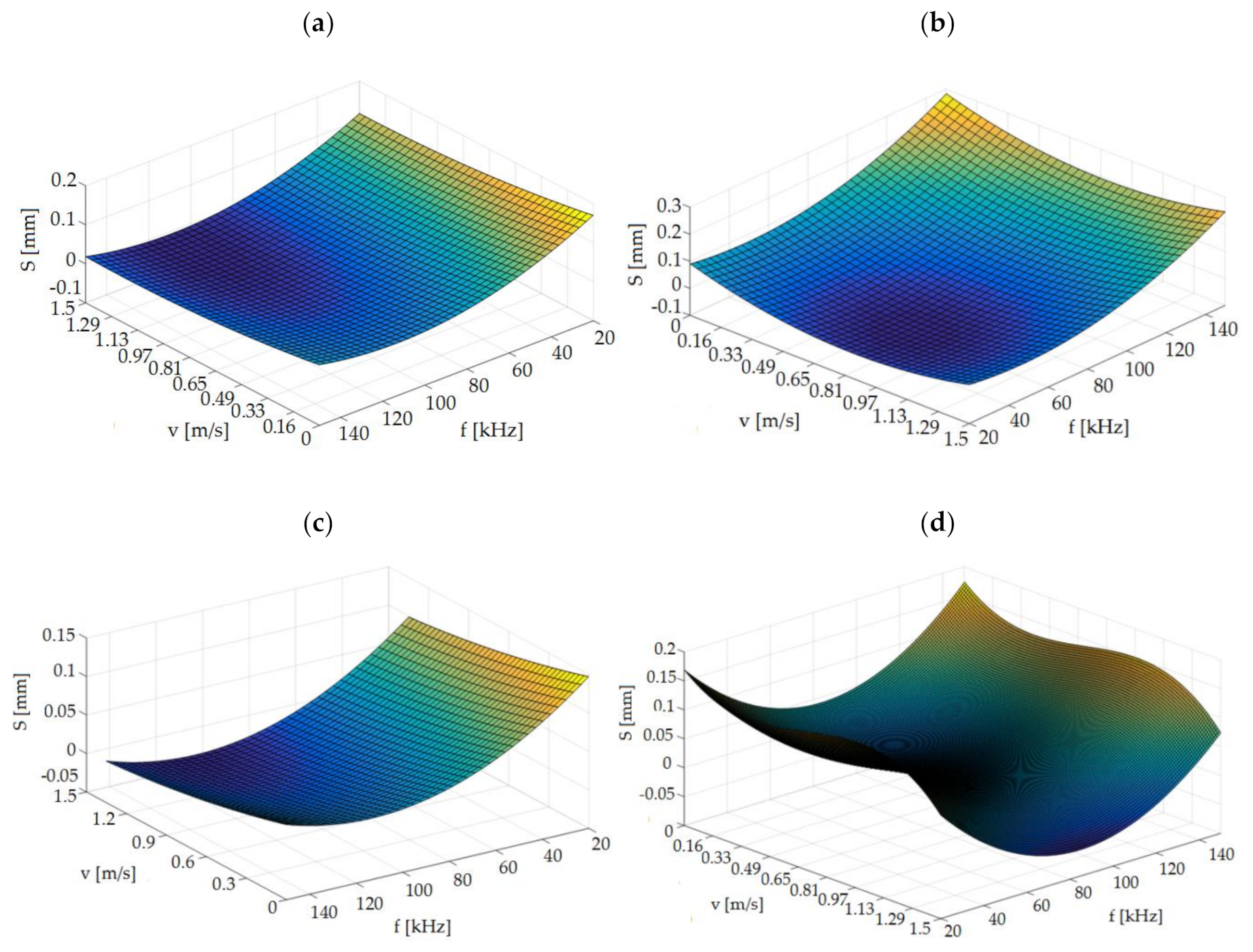Materials 13 05245 g010