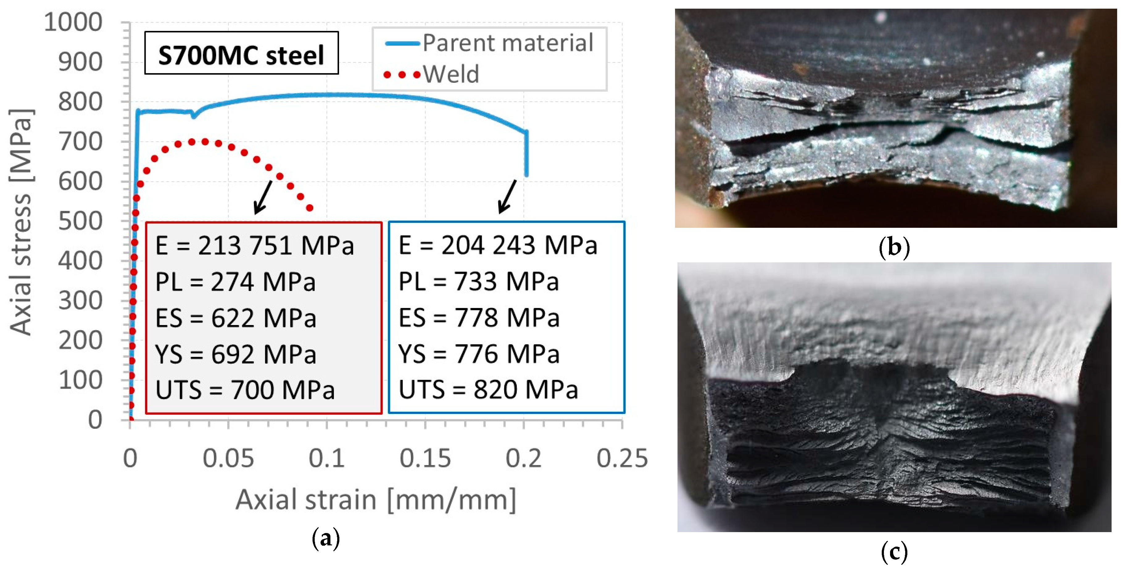 Materials 13 05249 g004 Materials 13 05249 g004