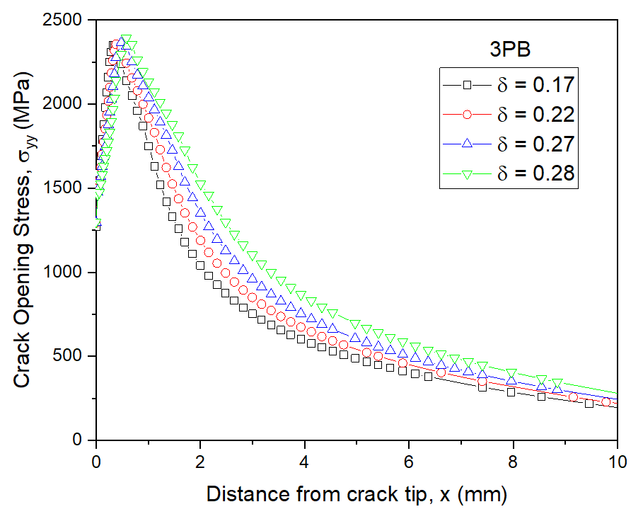 Materials 13 05250 g006