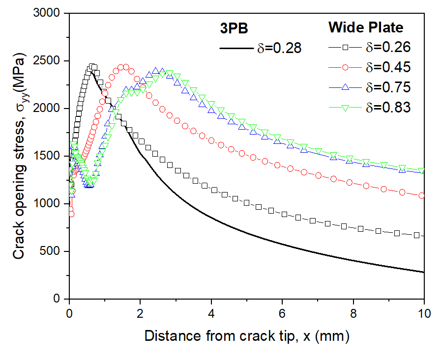 Materials 13 05250 g007