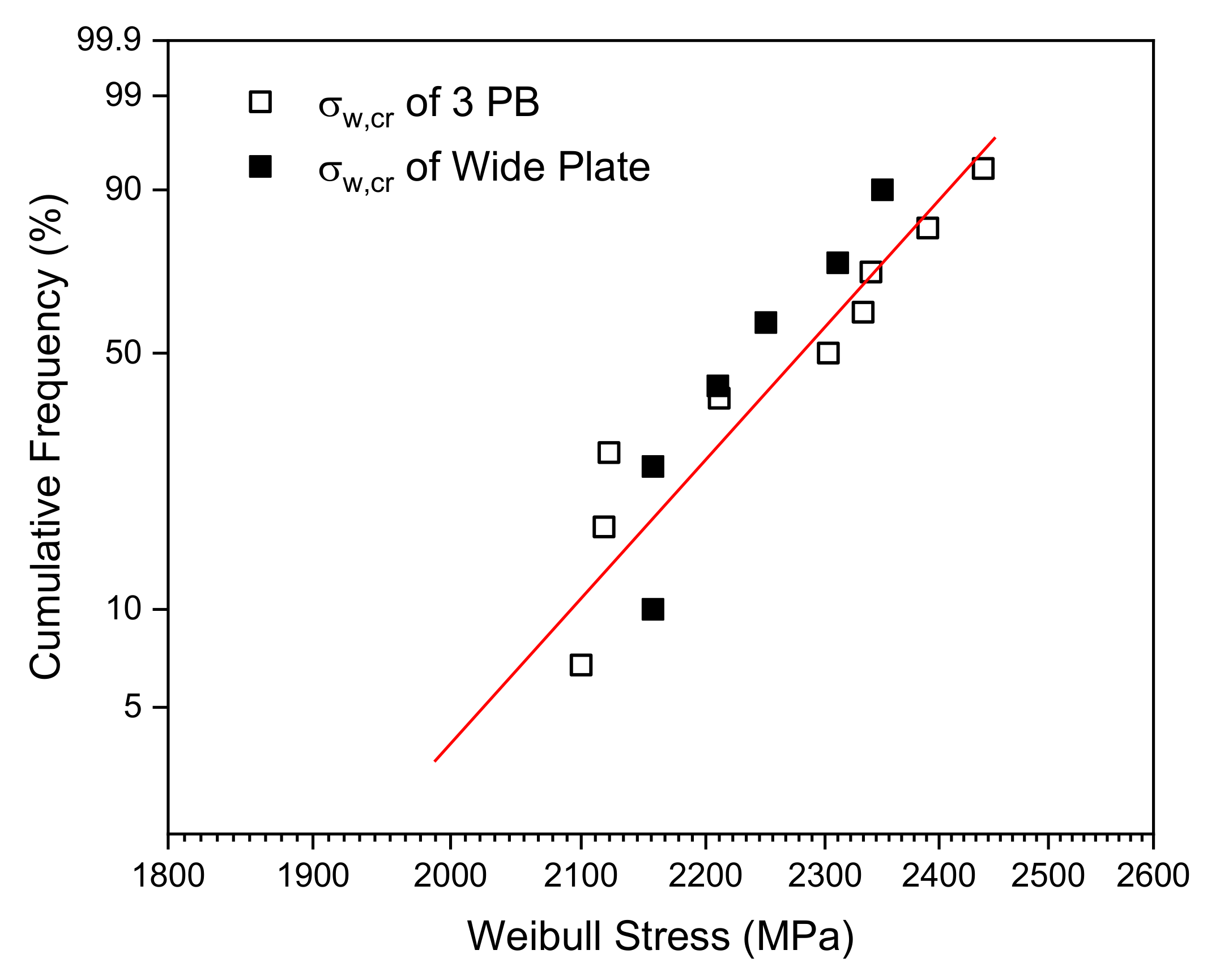 Materials 13 05250 g014
