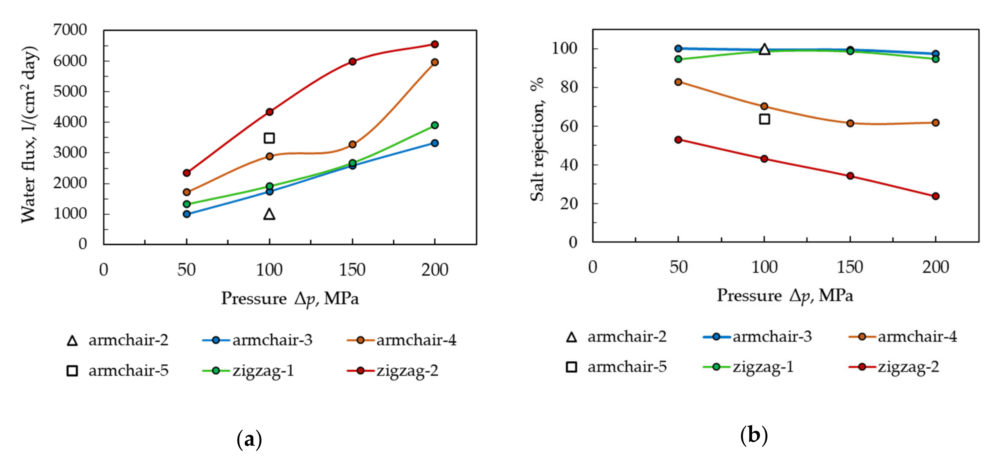 Materials 13 05256 g004