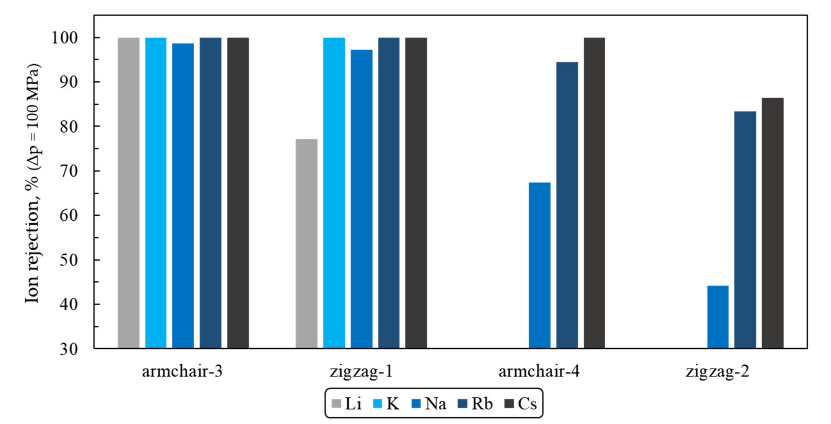 Materials 13 05256 g006