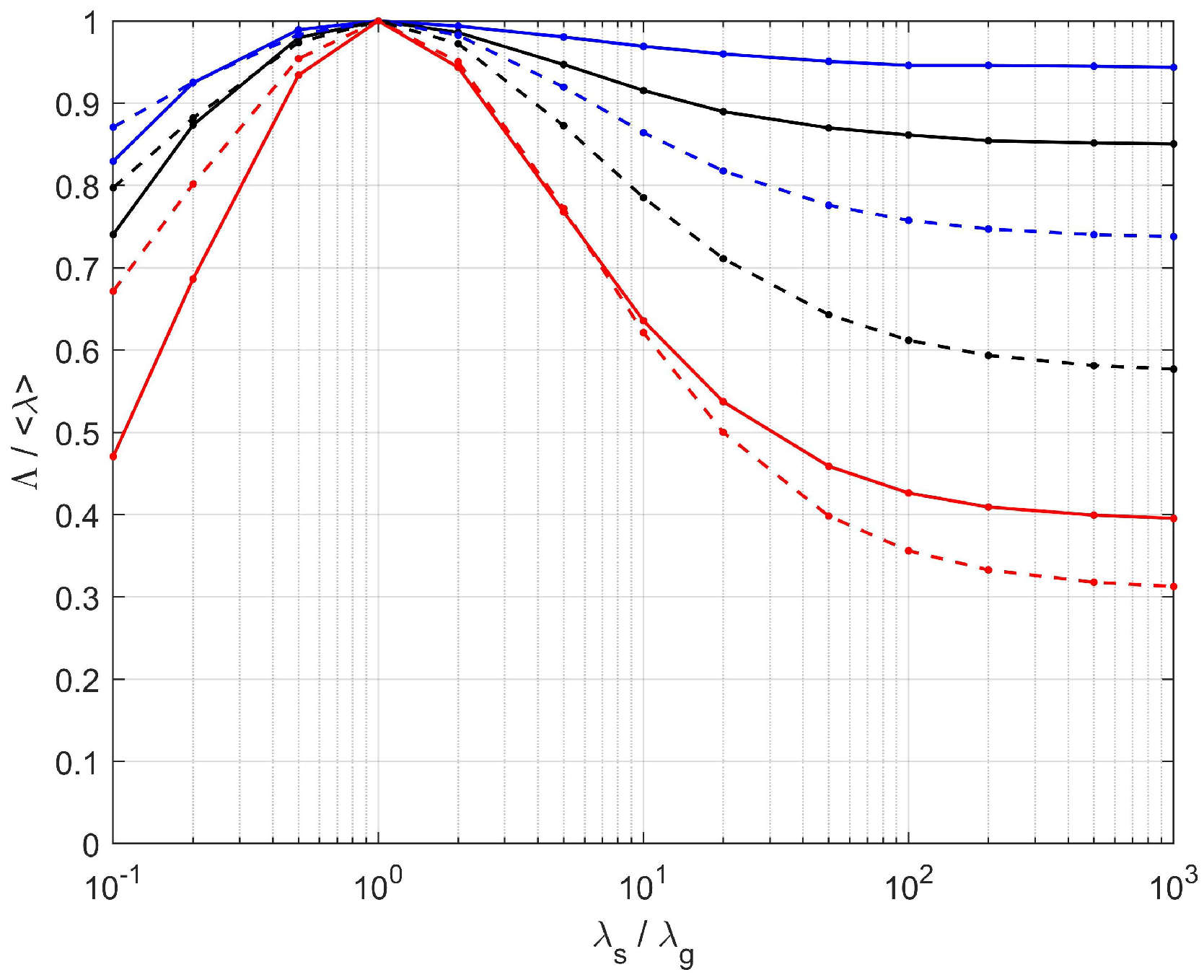 Materials 13 05258 g010