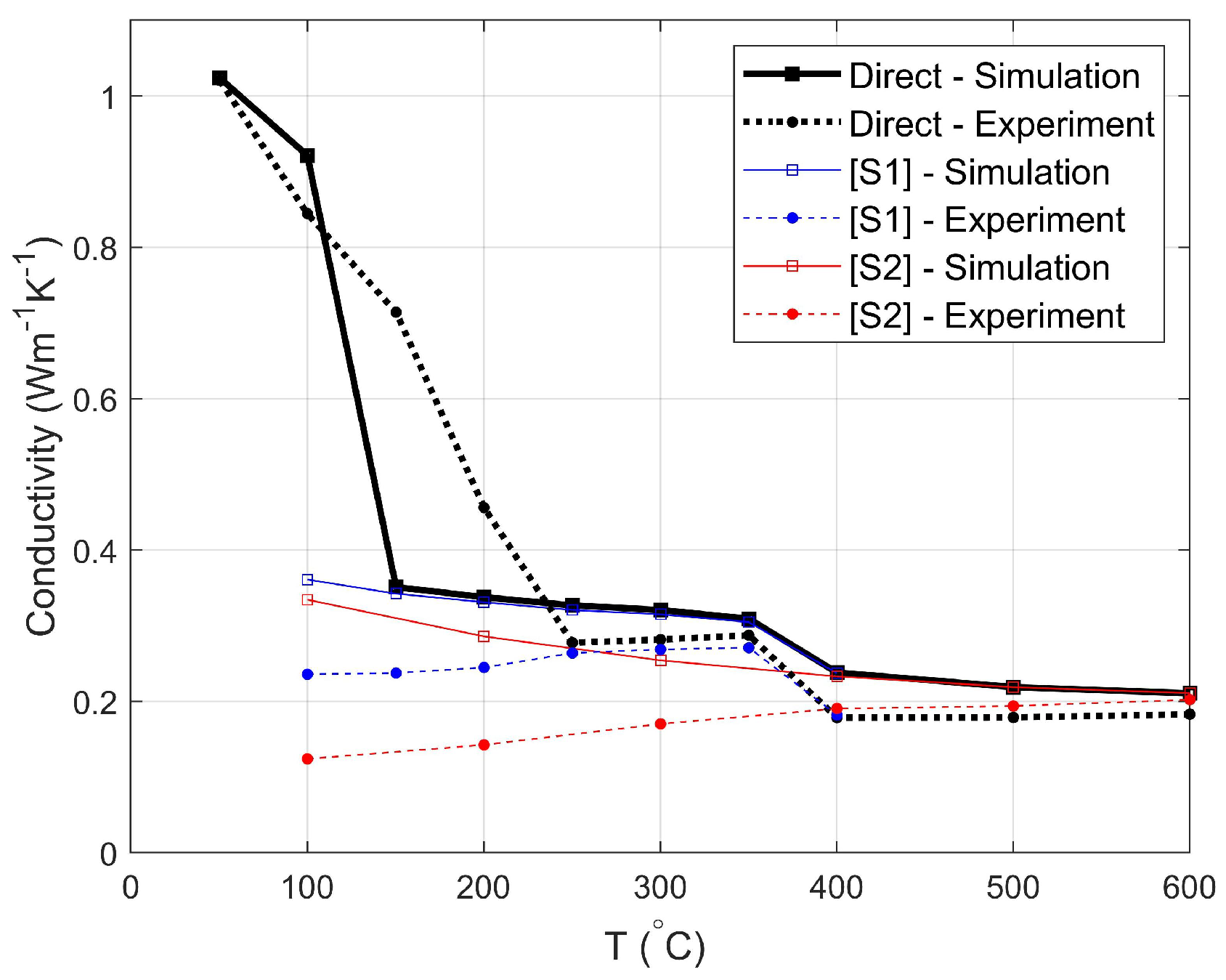 Materials 13 05258 g014