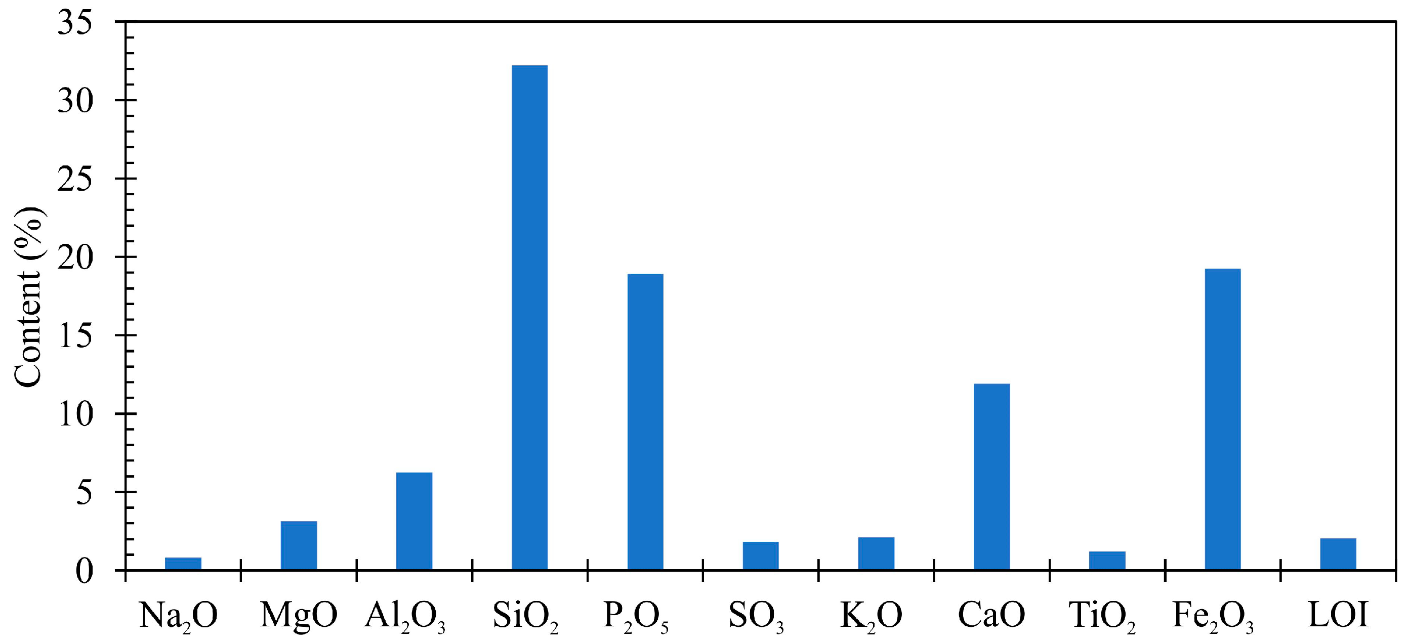 Materials 13 05259 g002