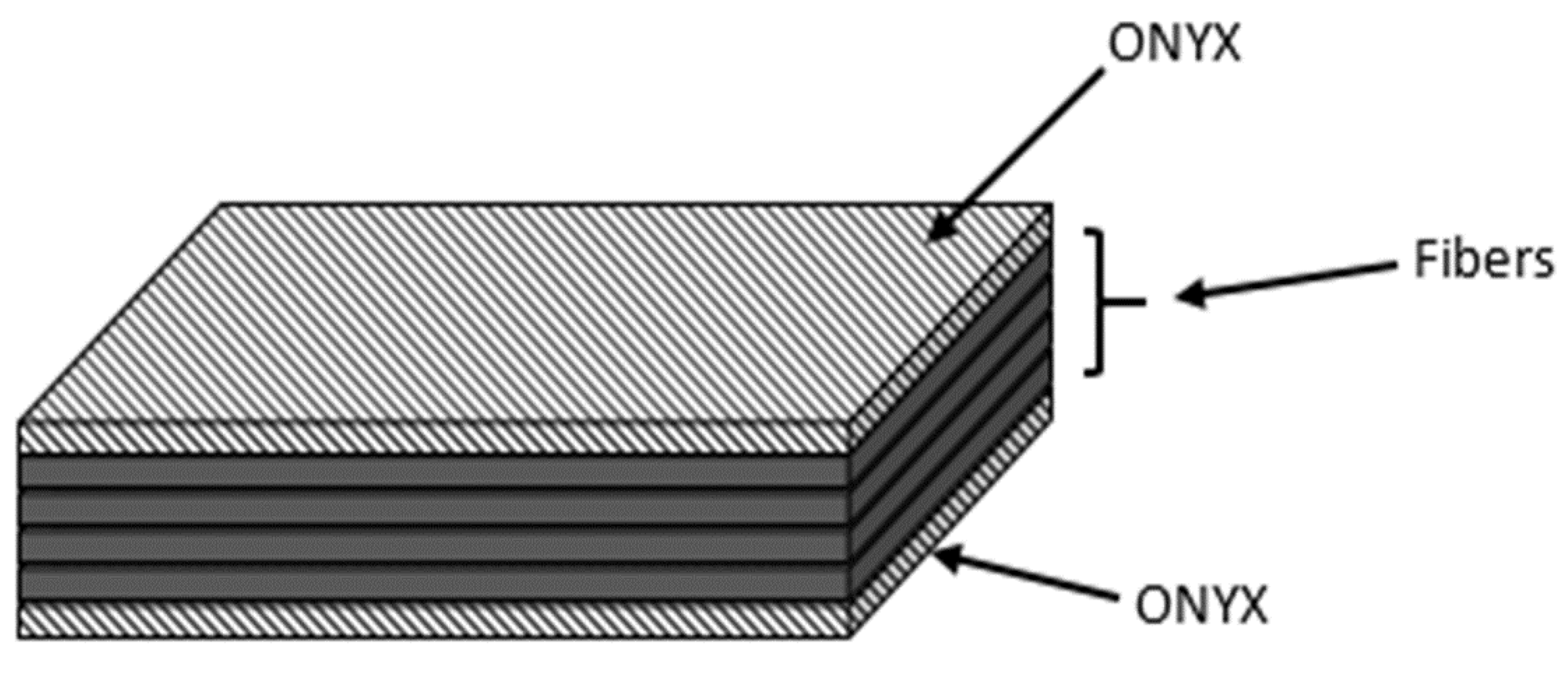 Materials 13 05264 g001