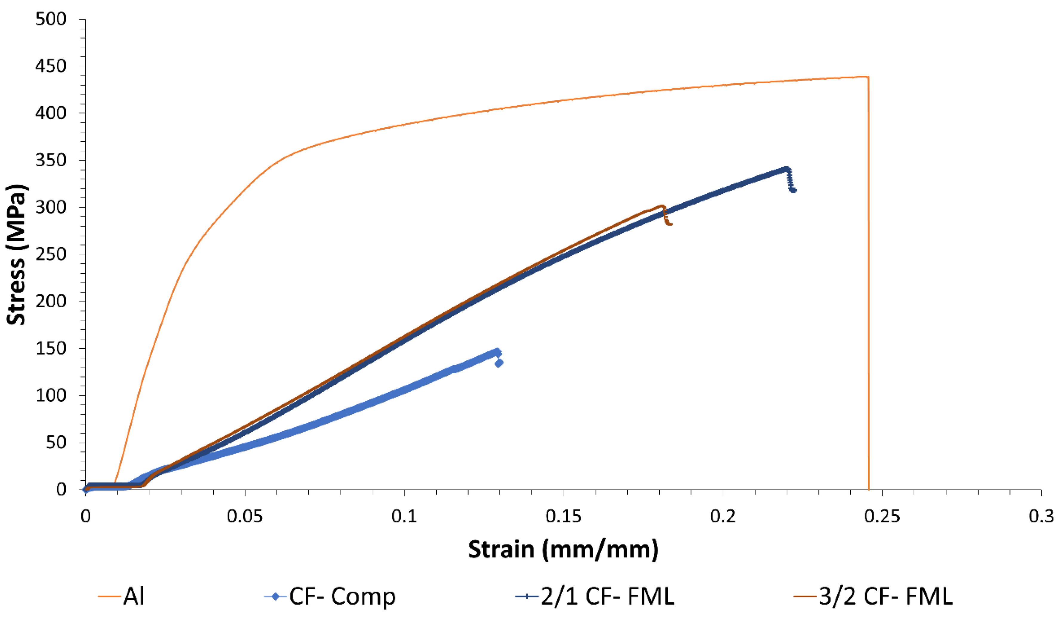 Materials 13 05264 g005