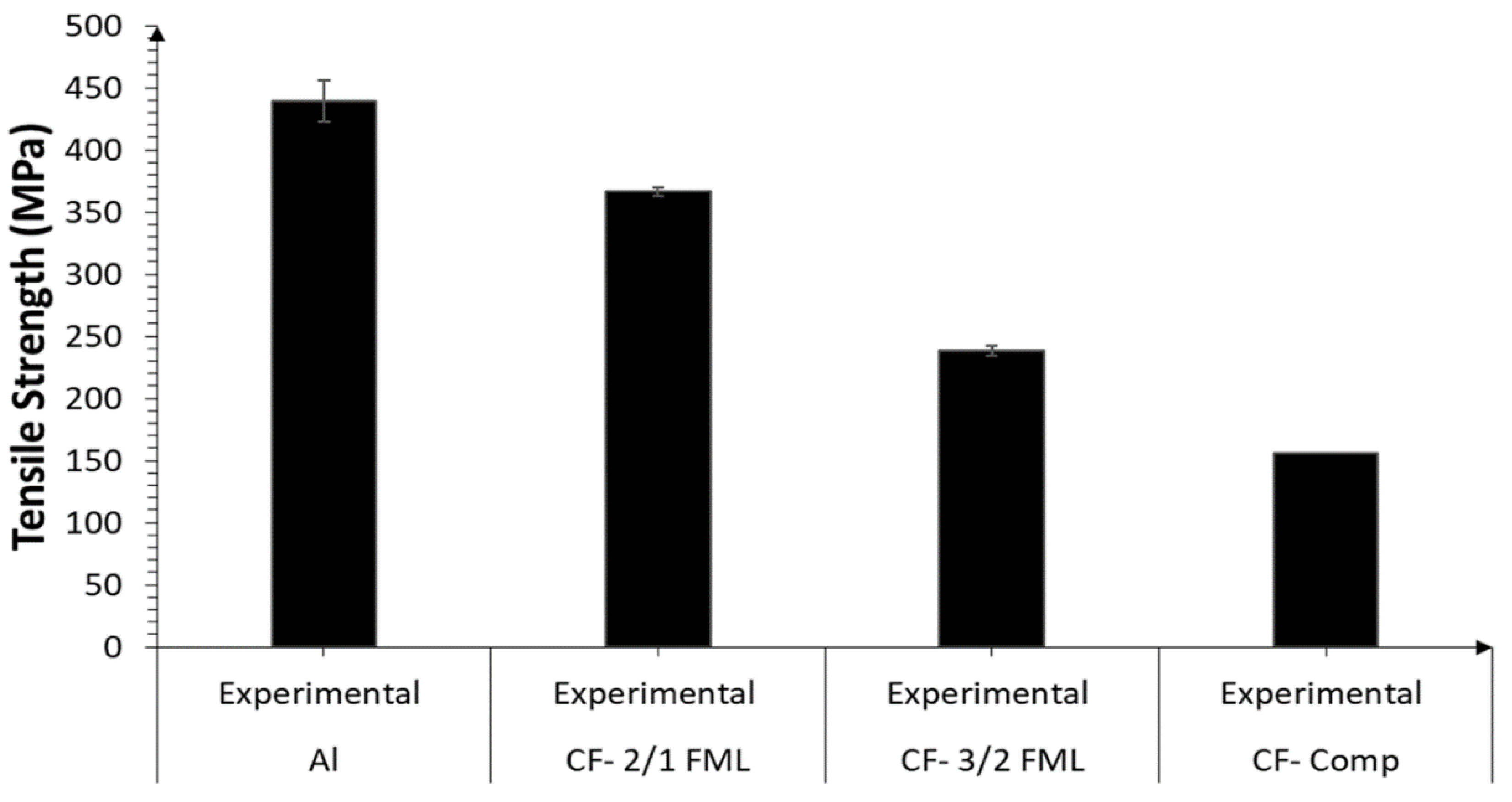 Materials 13 05264 g006