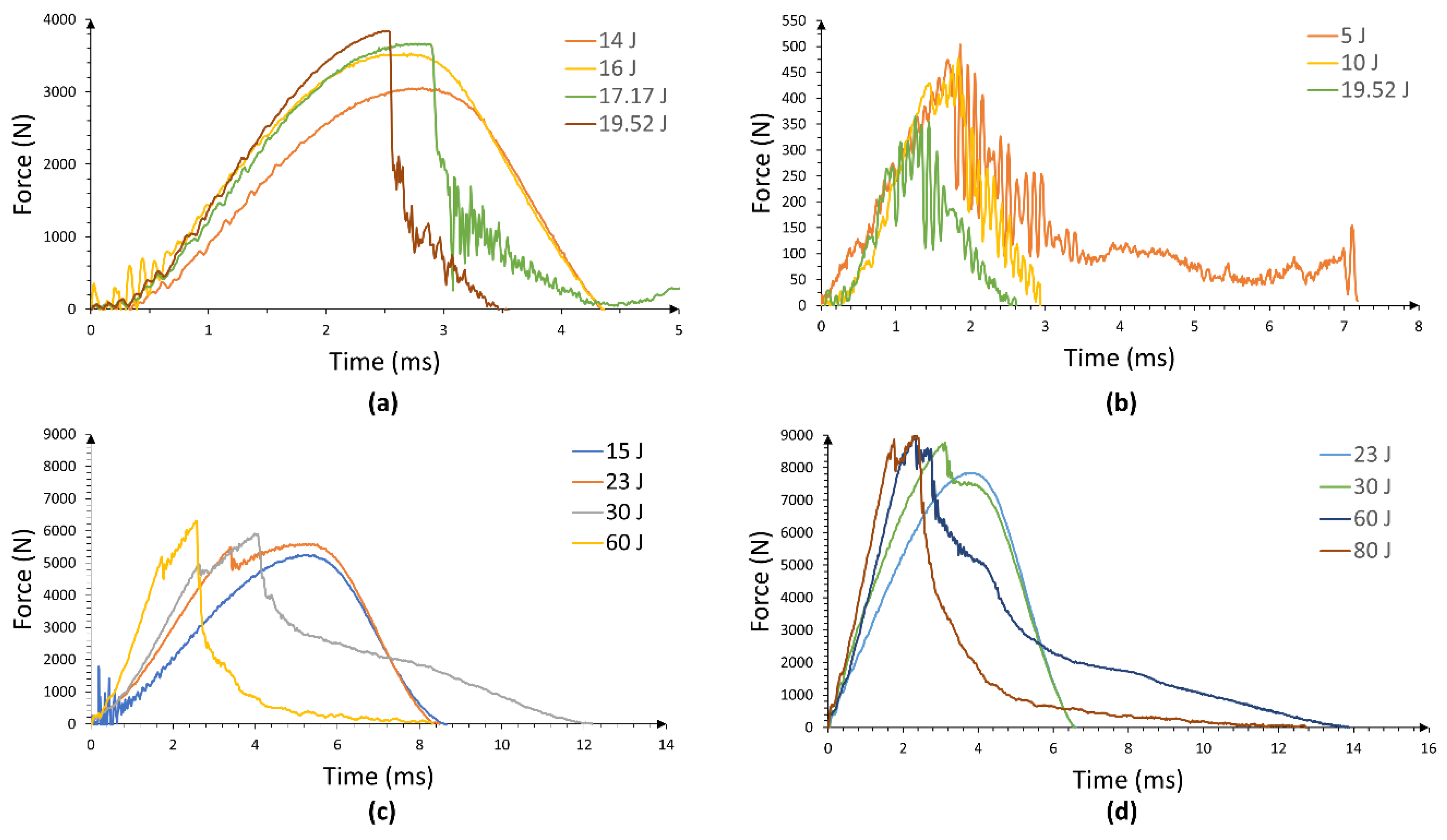 Materials 13 05264 g009