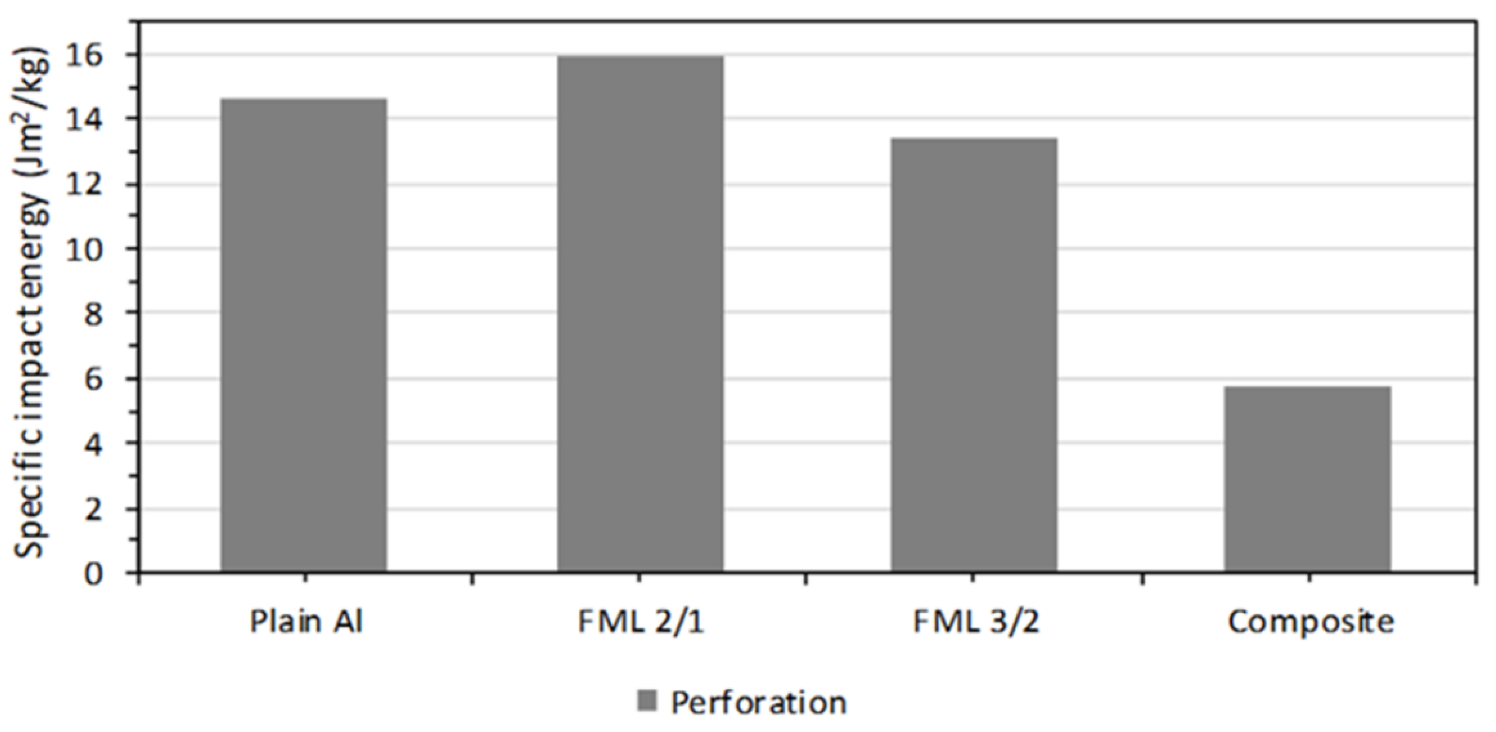 Materials 13 05264 g014