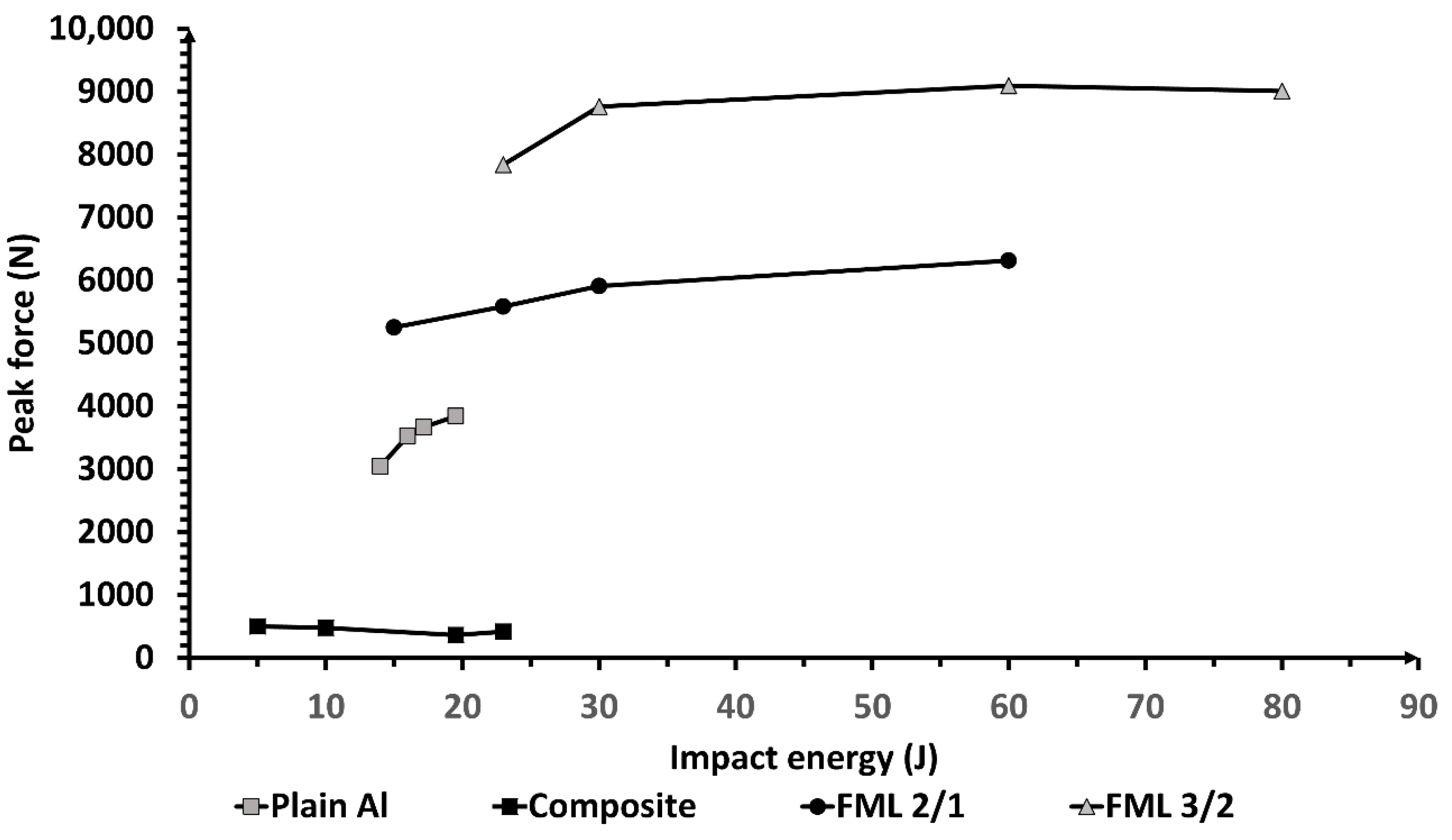 Materials 13 05264 g015