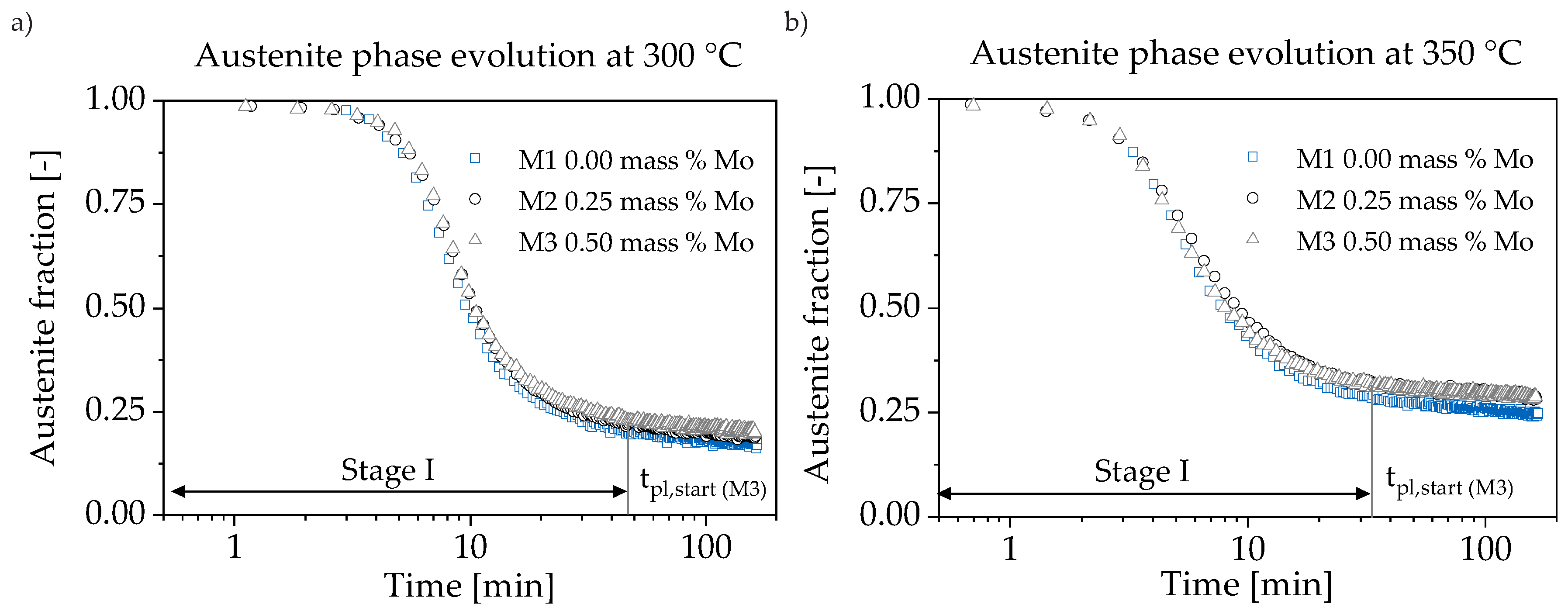 Materials 13 05266 g003