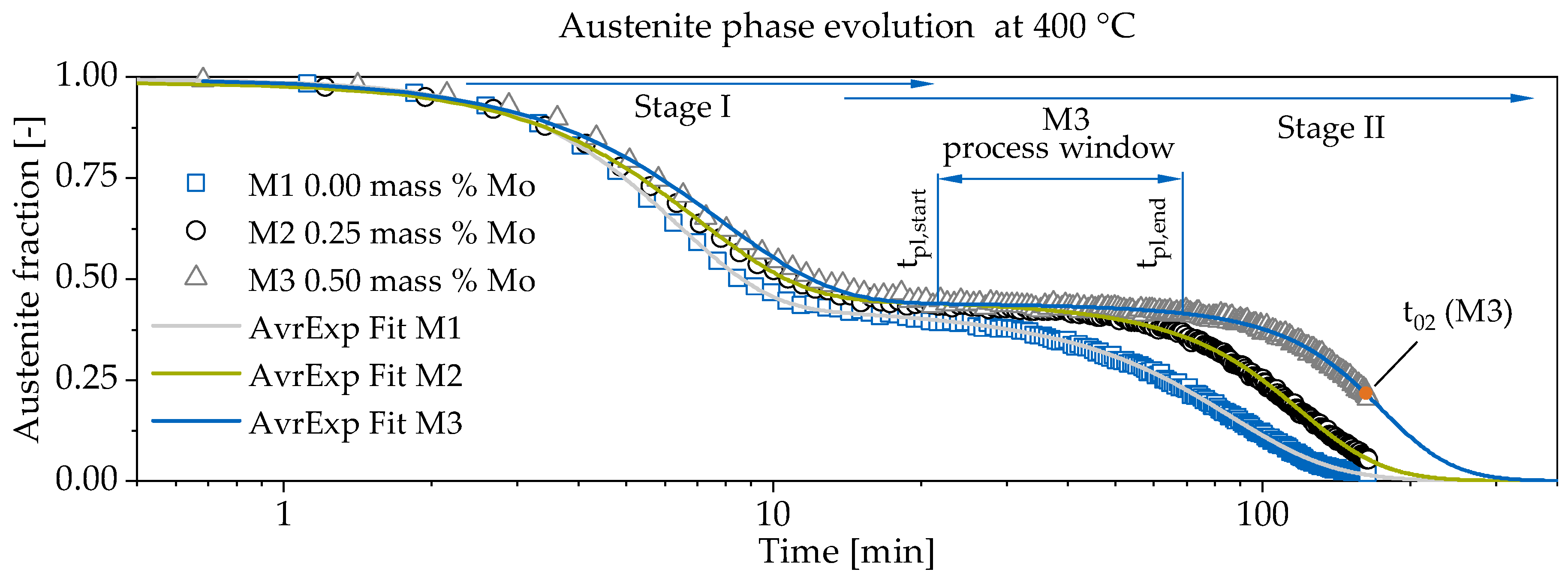 Materials 13 05266 g004
