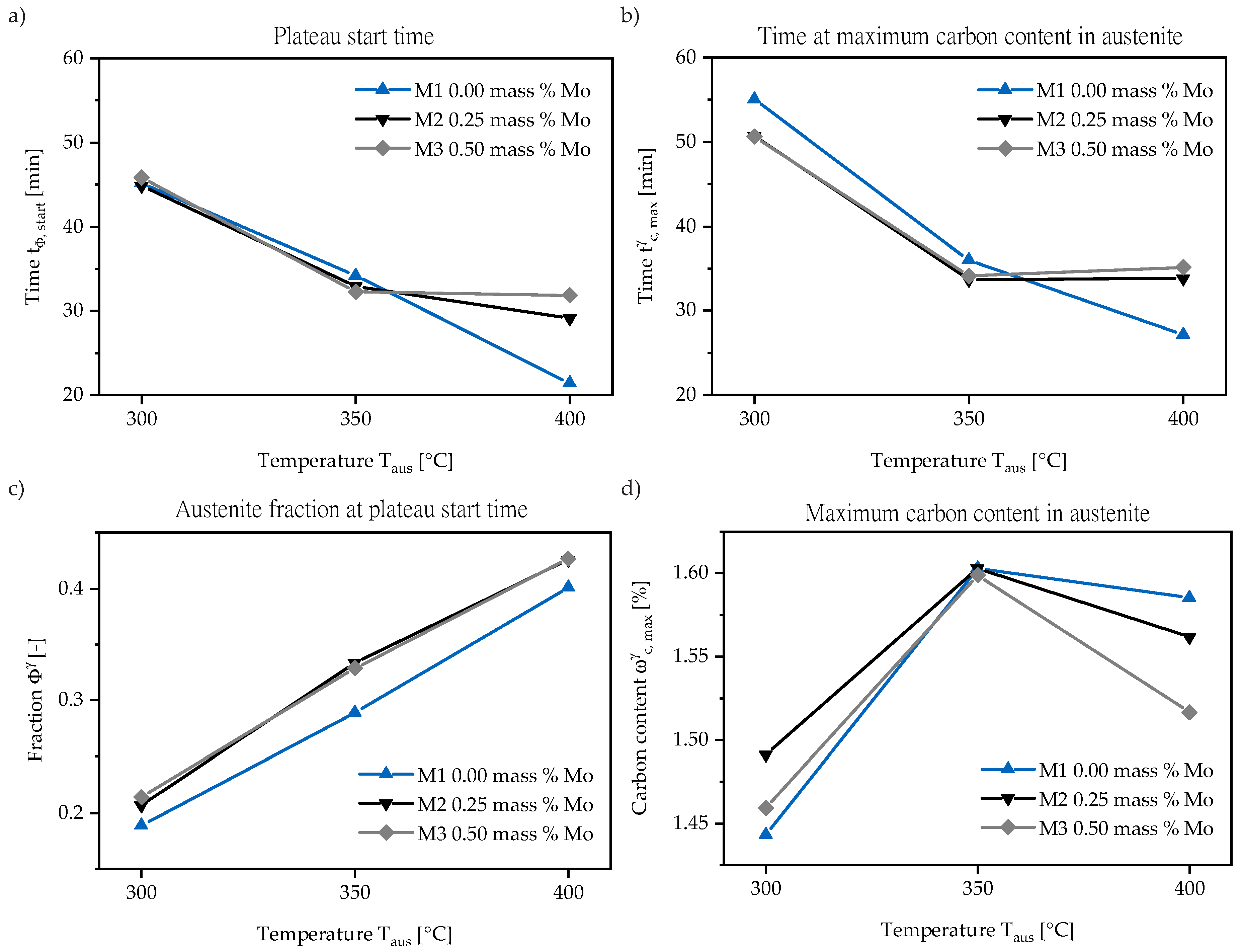 Materials 13 05266 g005