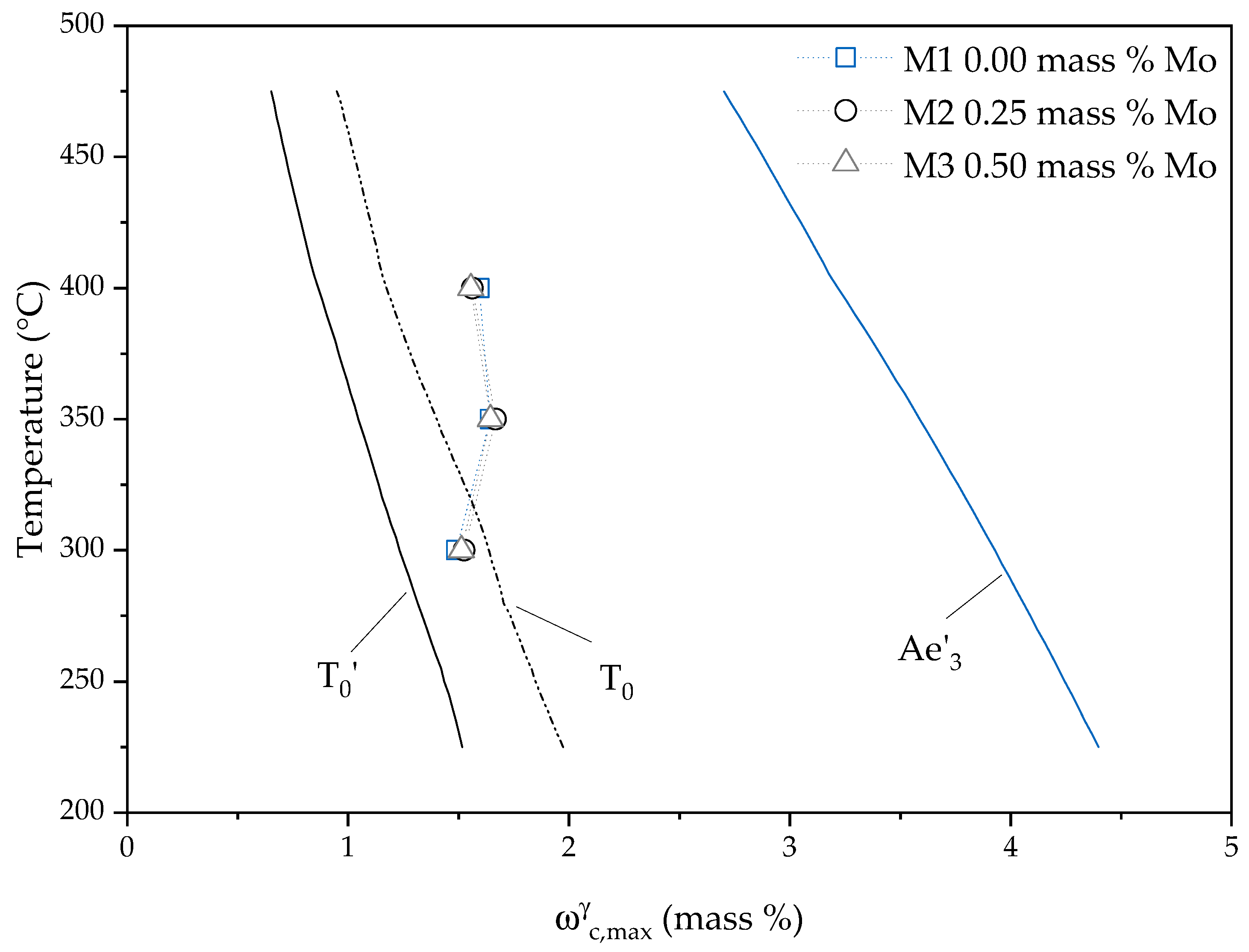 Materials 13 05266 g006