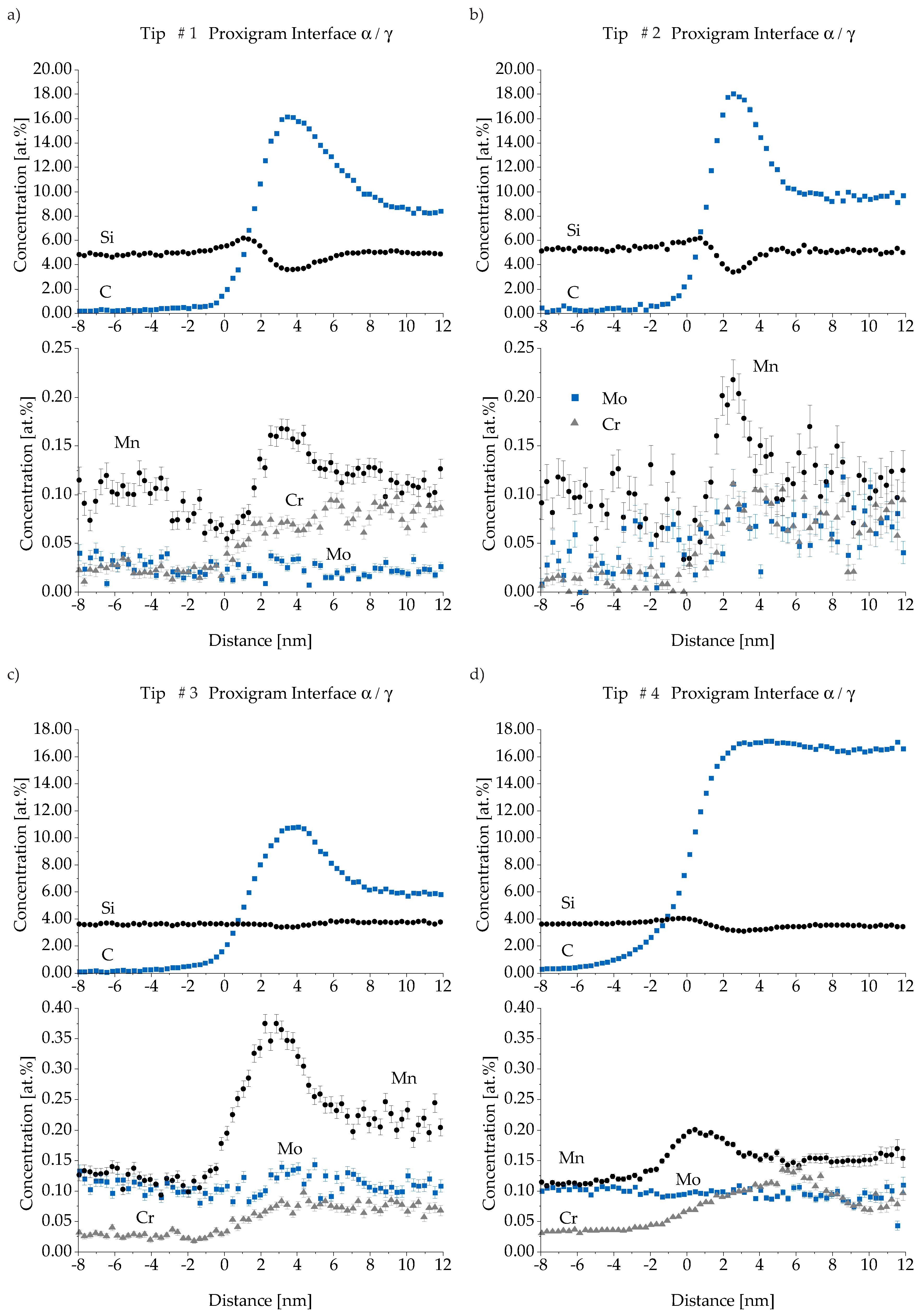 Materials 13 05266 g012