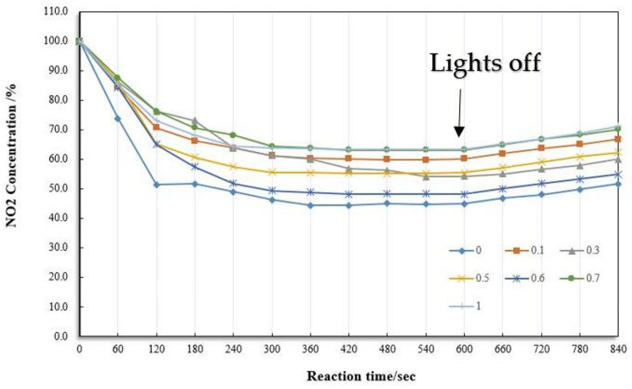 Materials 13 05267 g011
