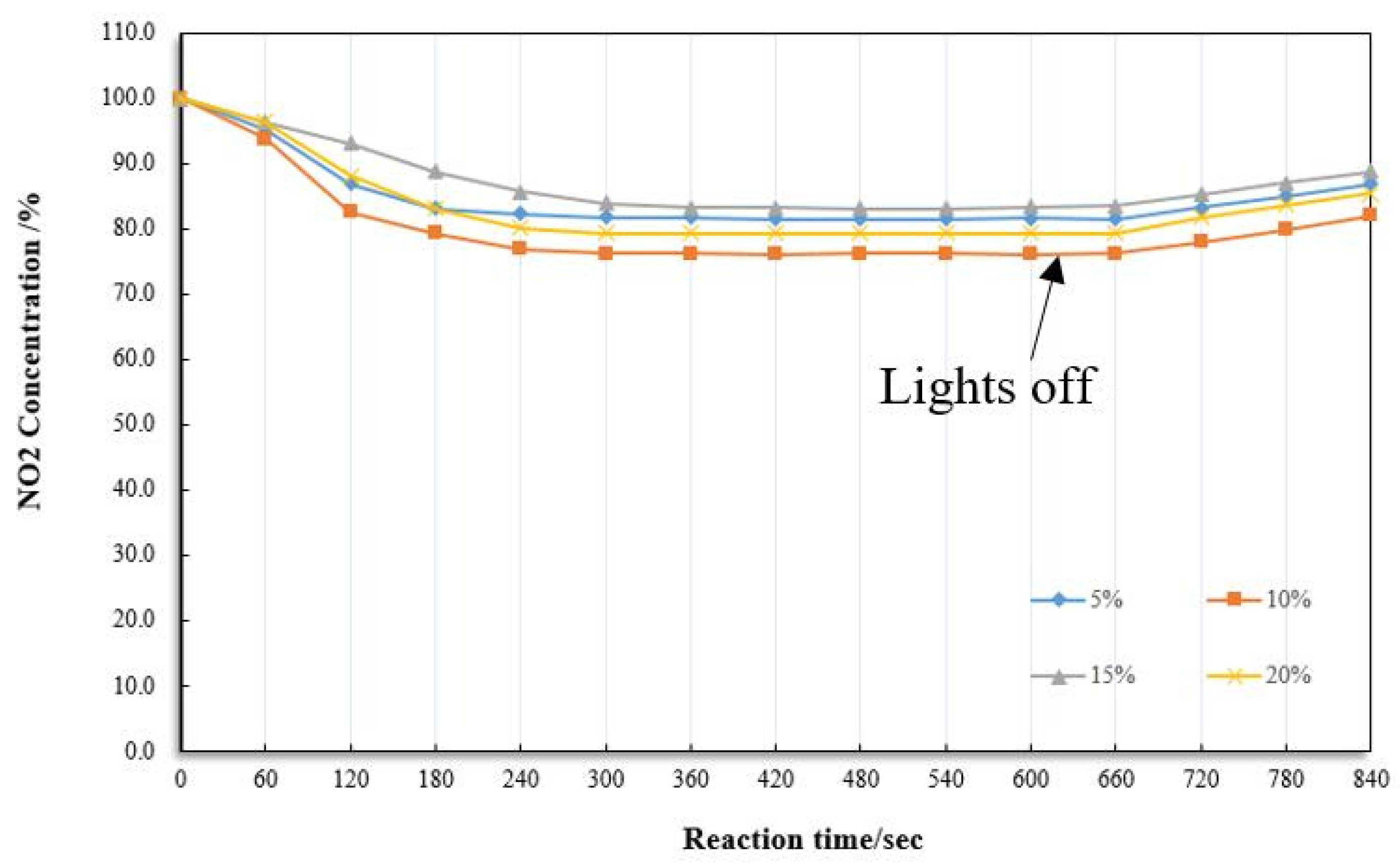 Materials 13 05267 g014