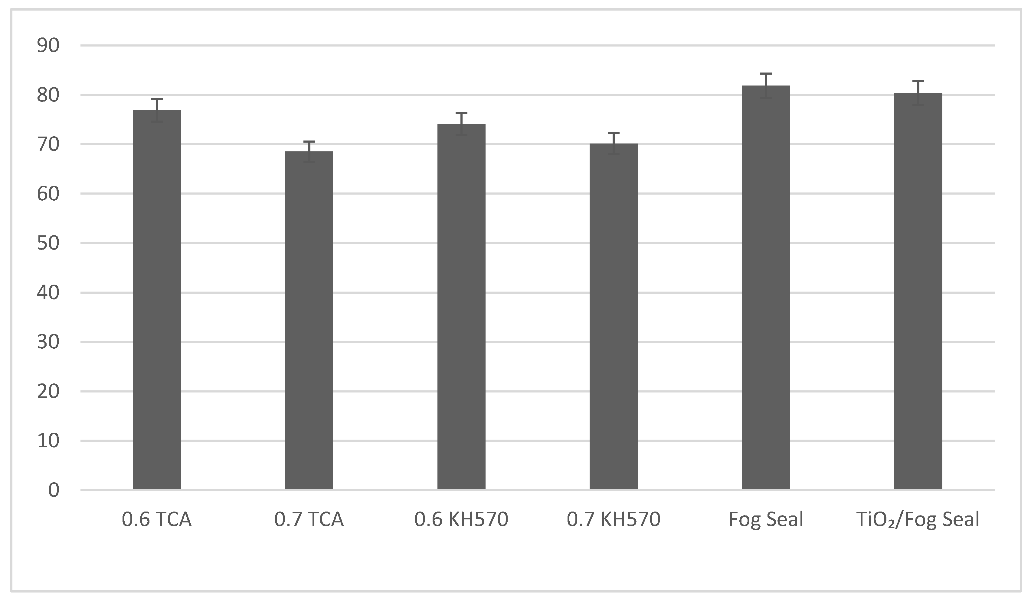 Materials 13 05267 g015