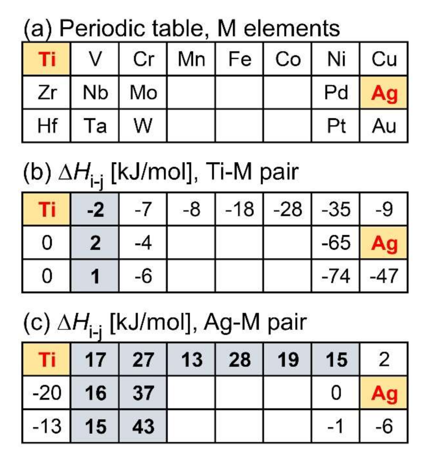 Materials 13 05268 g001