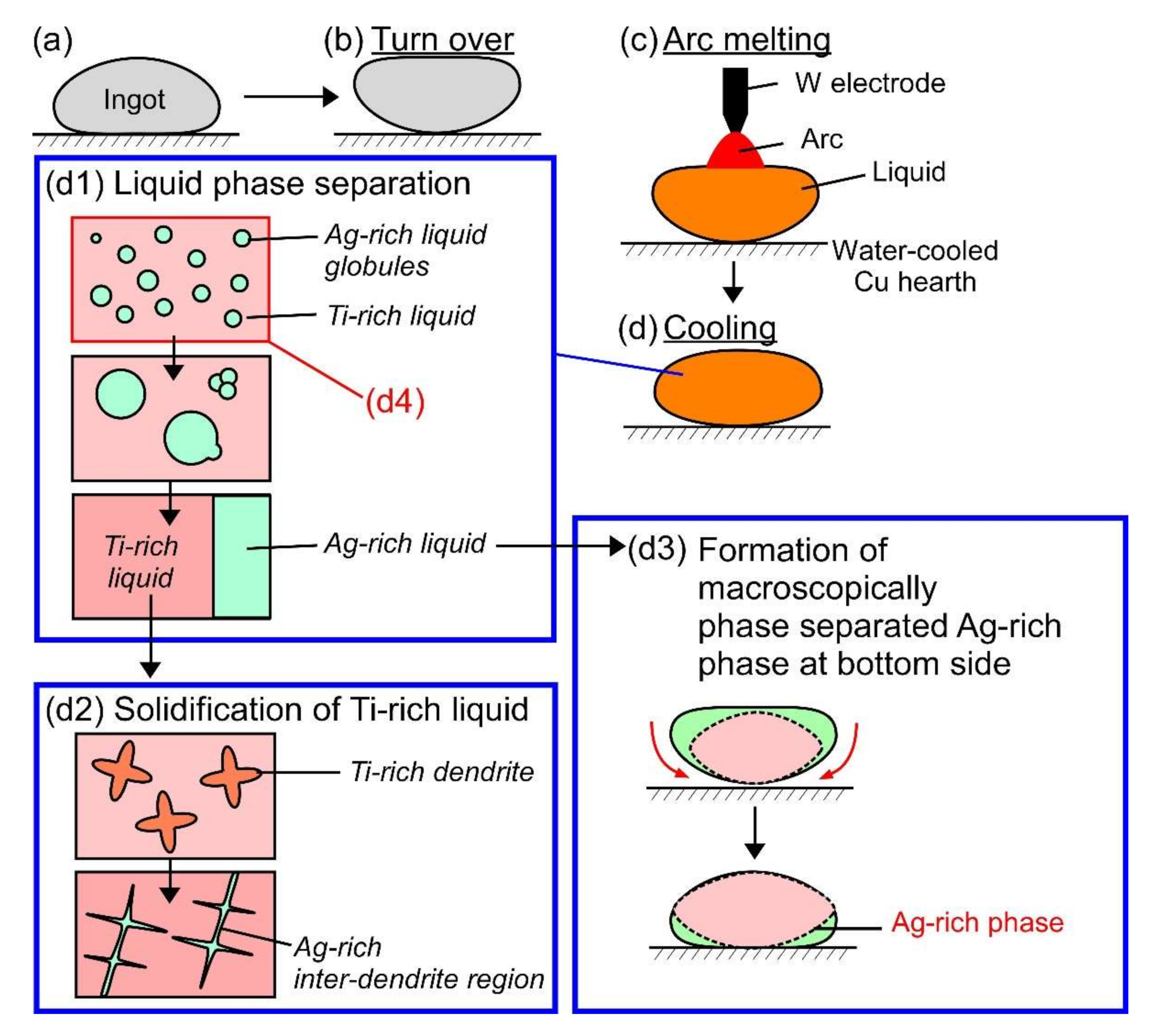 Materials 13 05268 g011