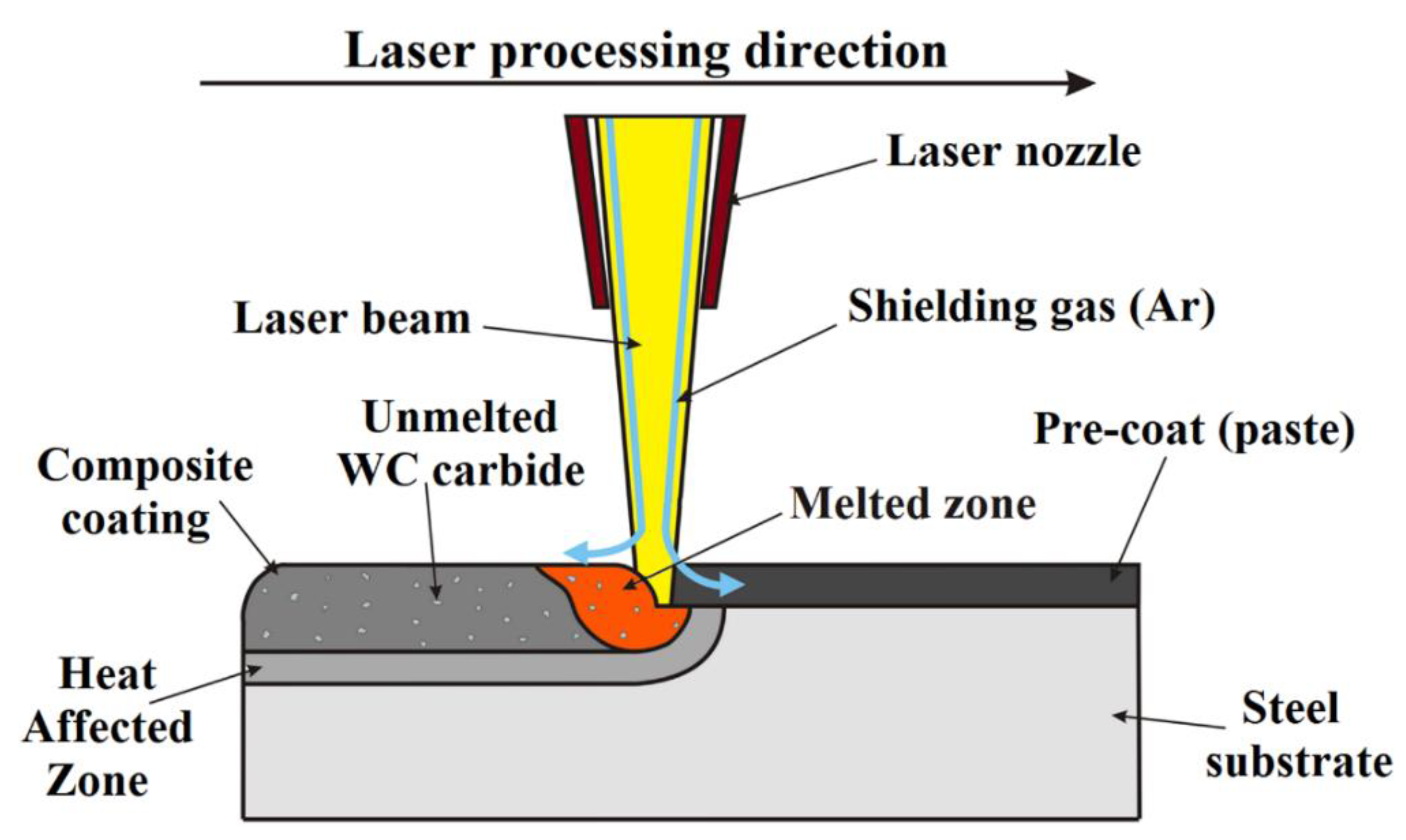 Materials 13 05272 g001