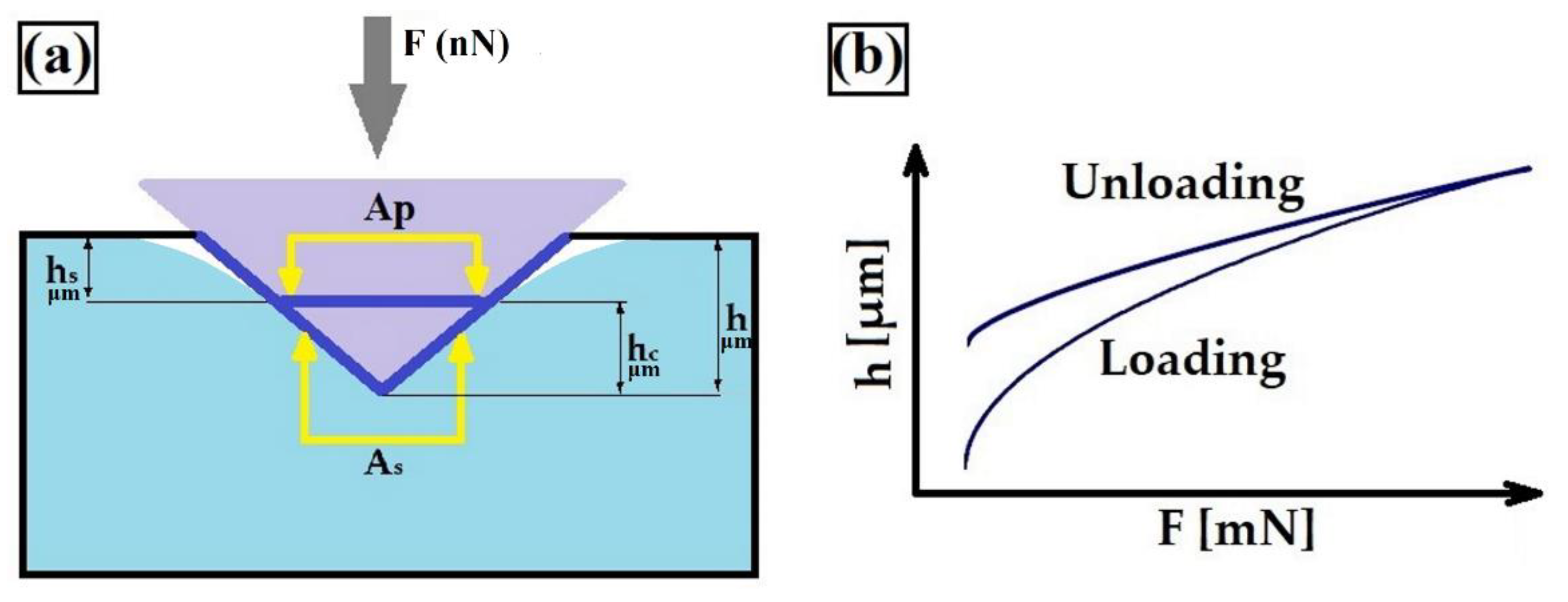 Materials 13 05272 g002