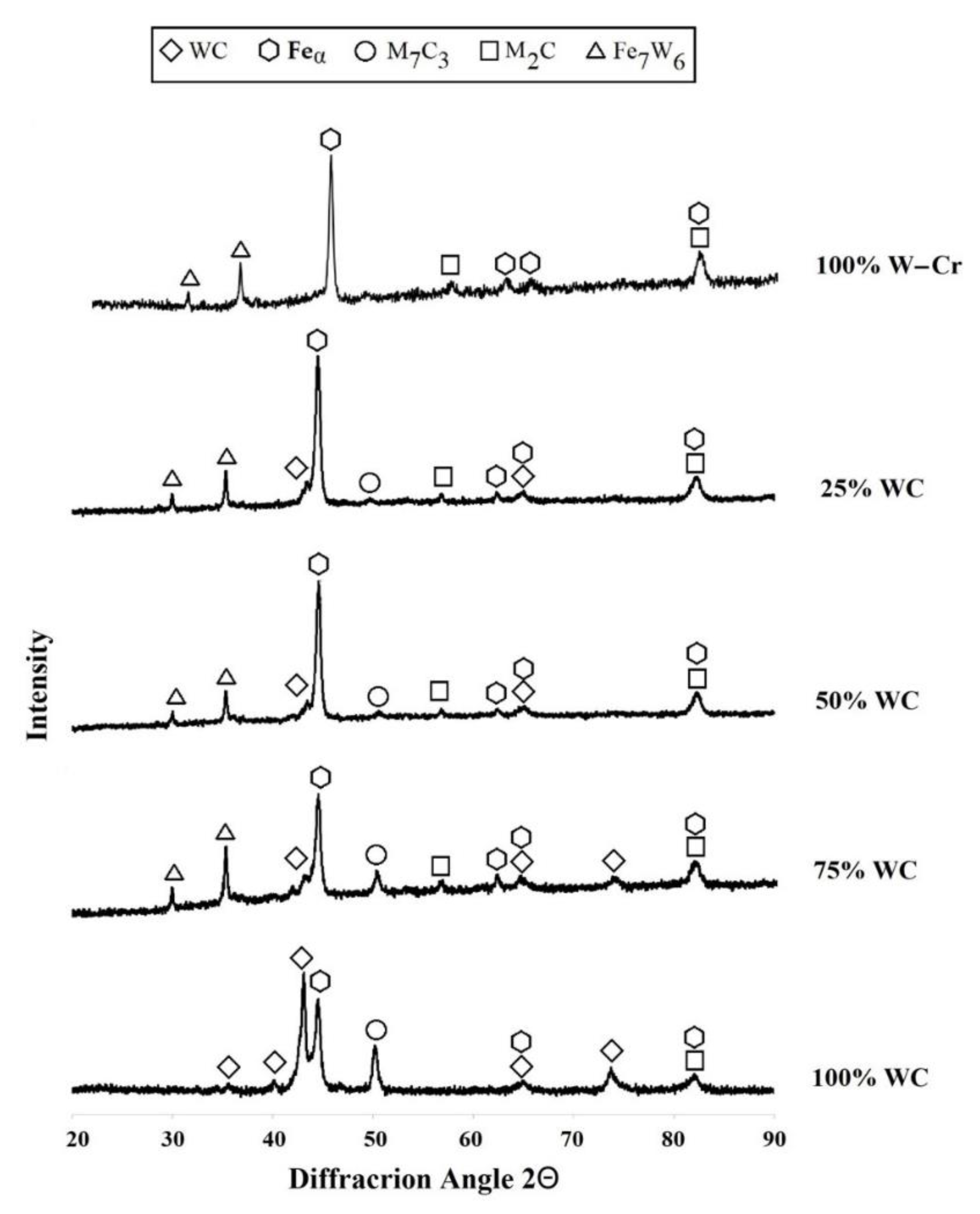 Materials 13 05272 g010