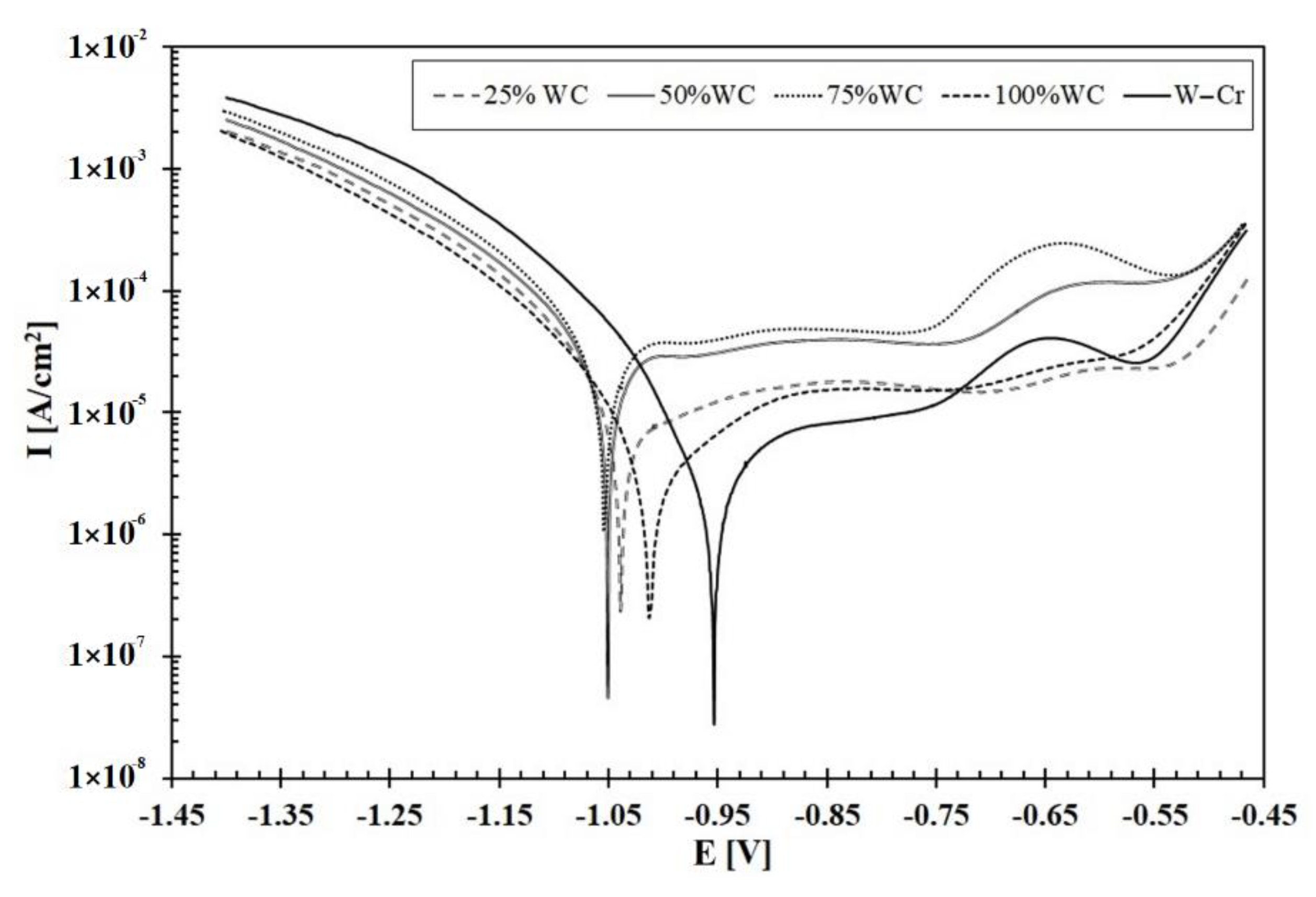 Materials 13 05272 g012